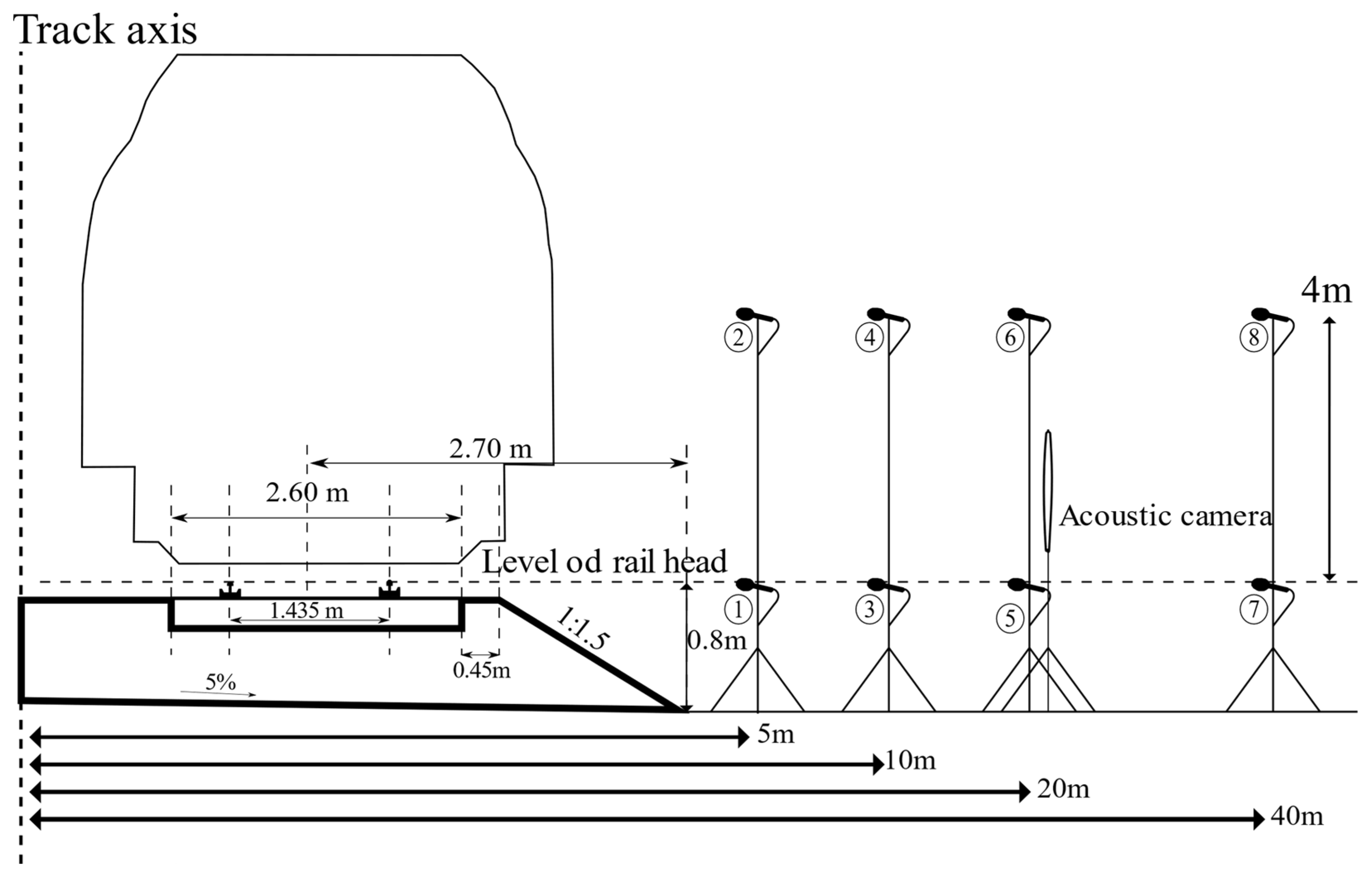Energies 15 03244 g003
