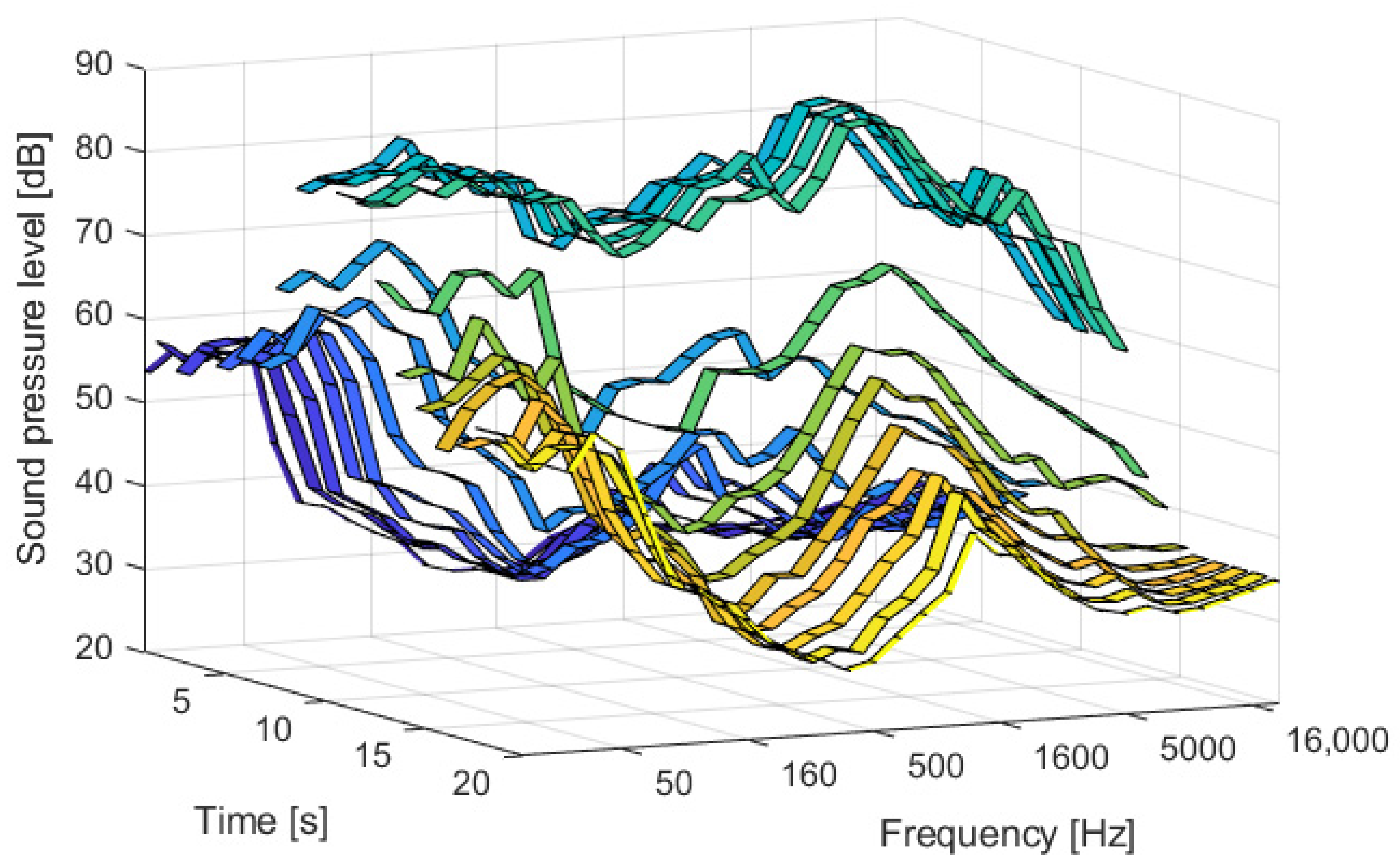 Energies 15 03244 g006