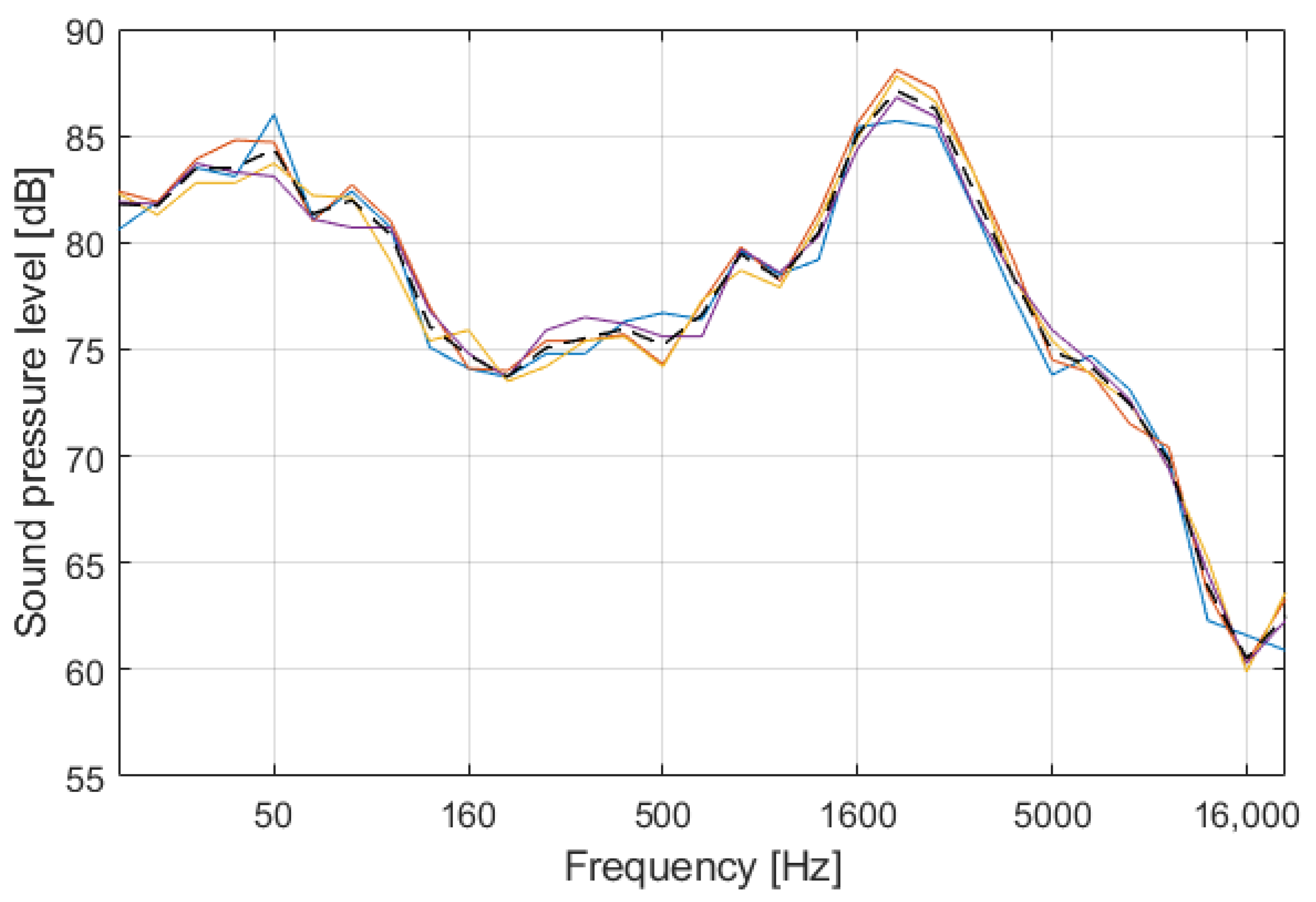 Energies 15 03244 g007