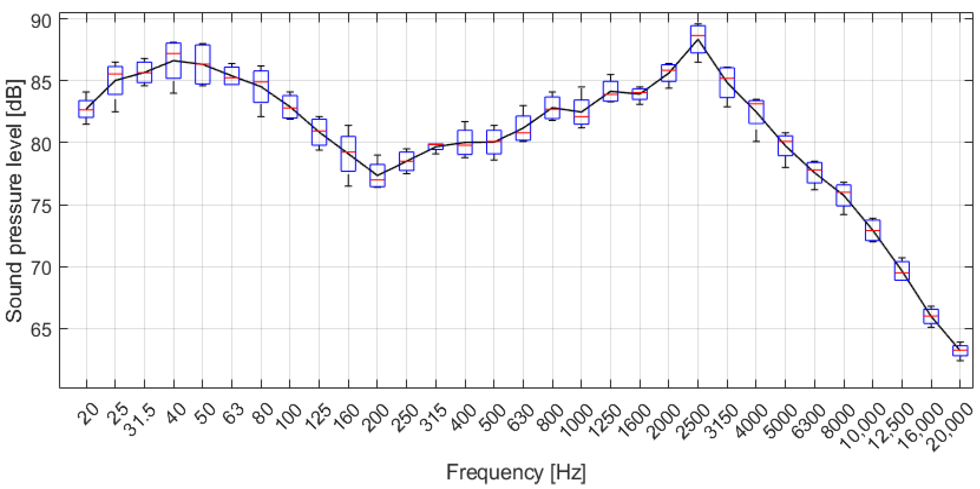 Energies 15 03244 g008