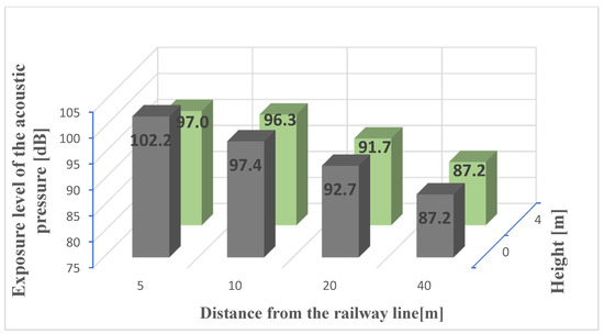 Energies 15 03244 g011 550