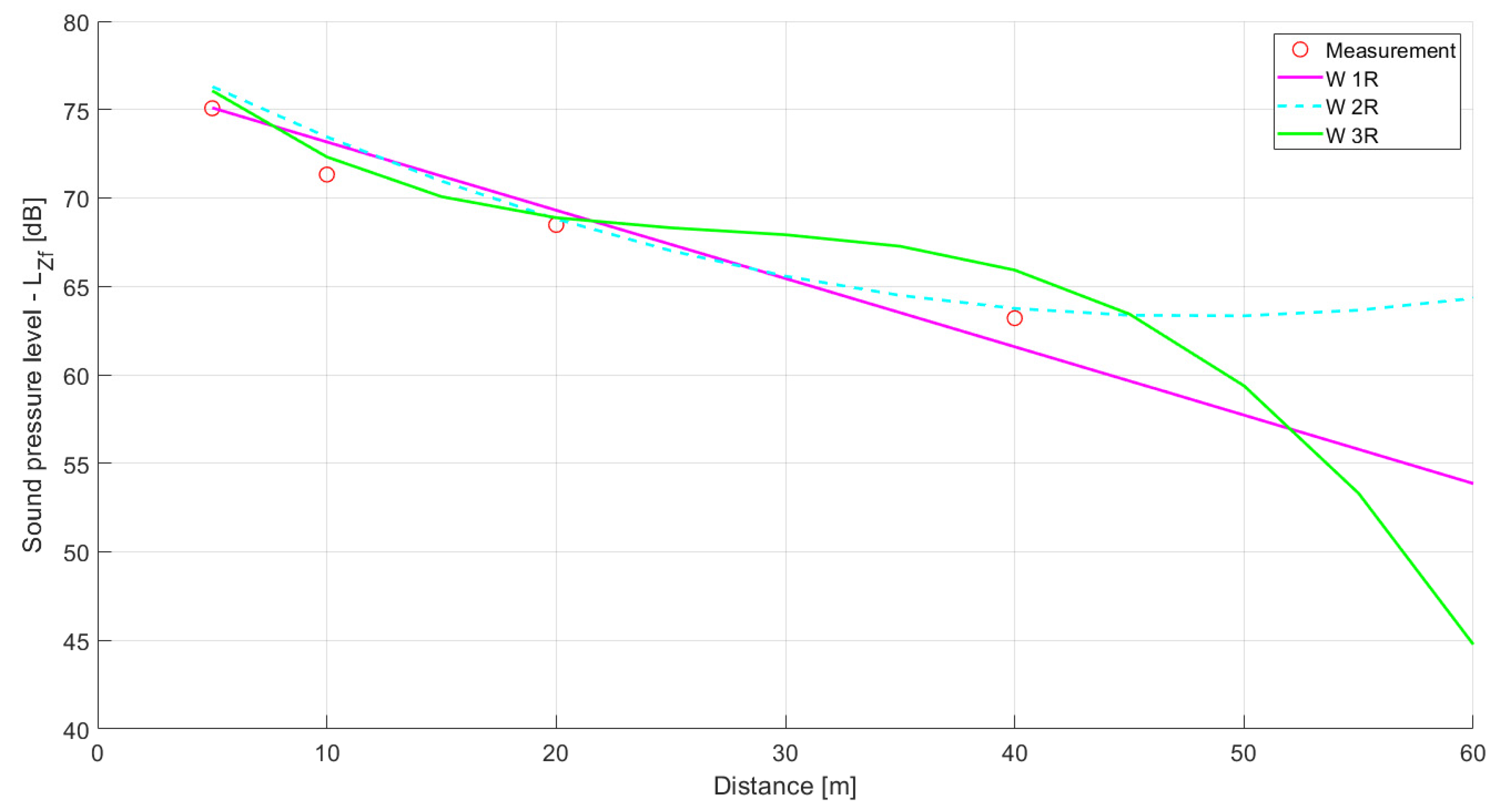 Energies 15 03244 g012