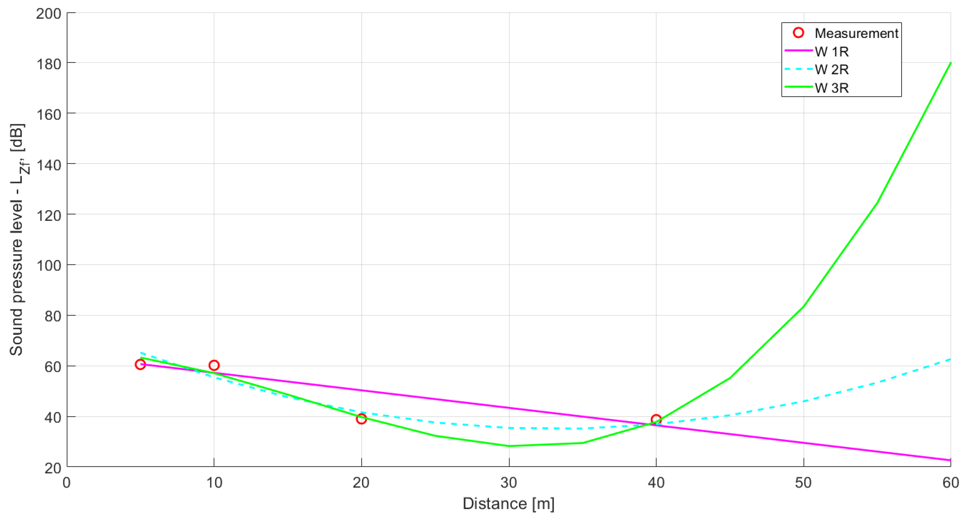 Energies 15 03244 g013