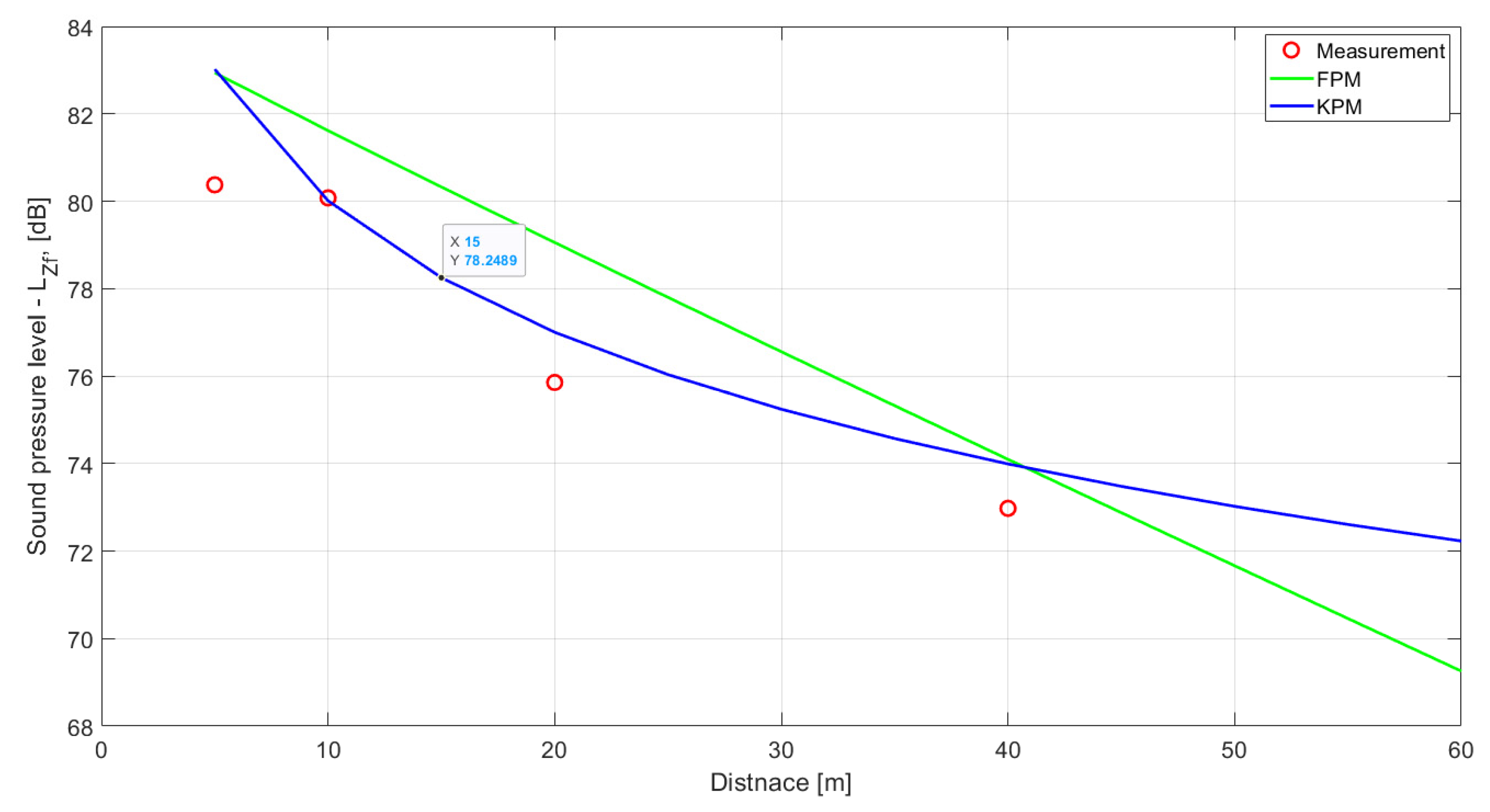Energies 15 03244 g014