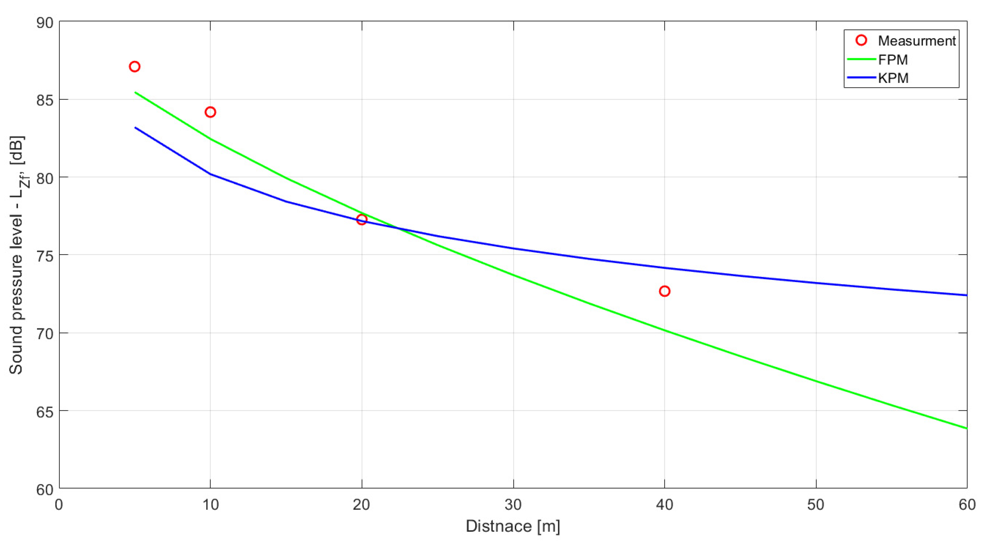 Energies 15 03244 g015