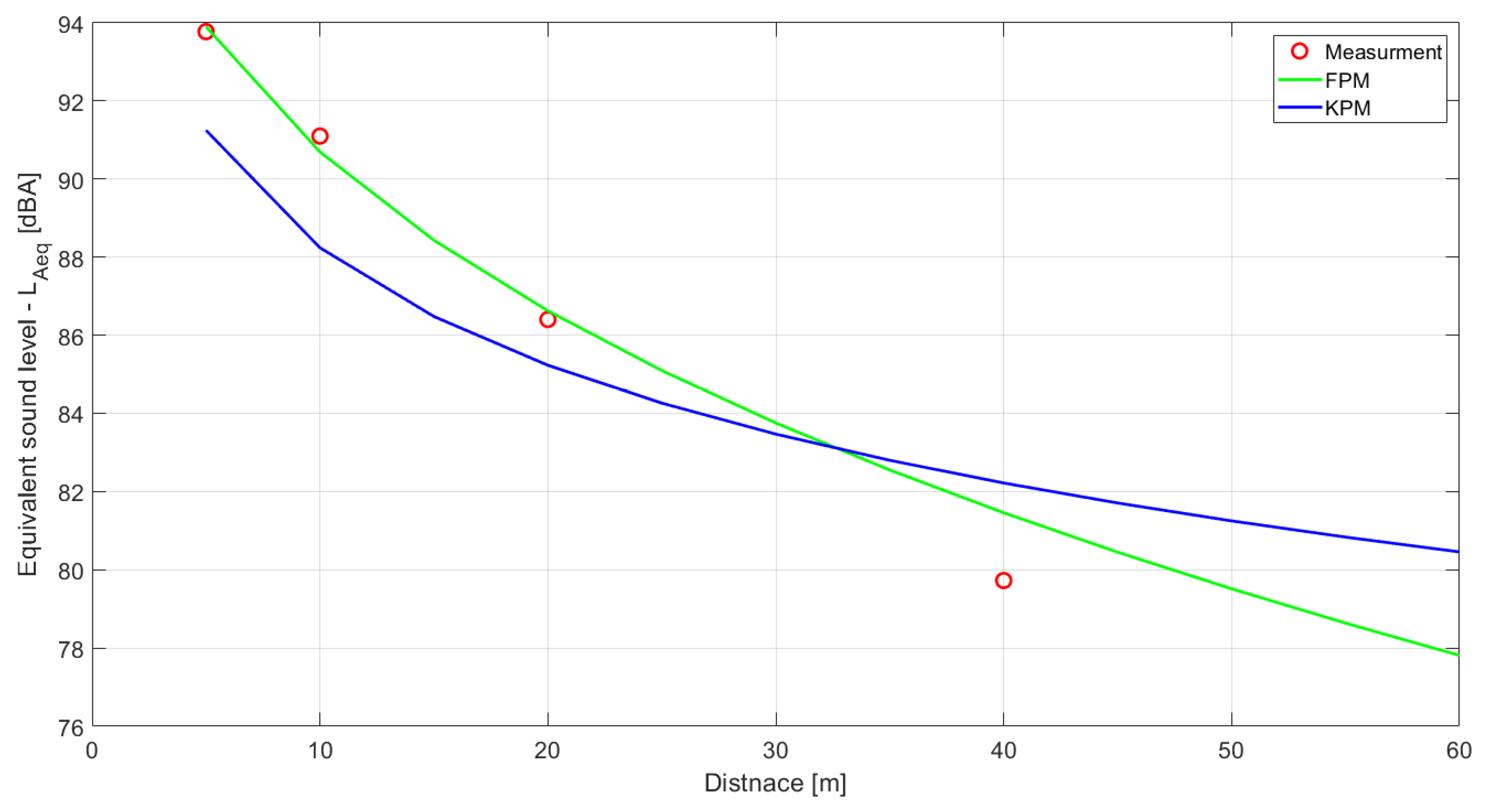 Energies 15 03244 g016