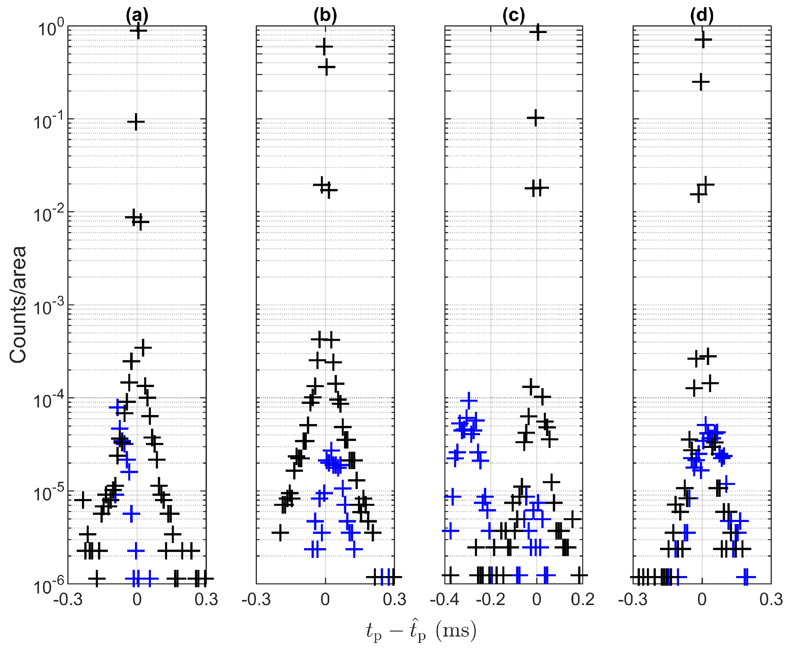 Energies 15 03245 g003