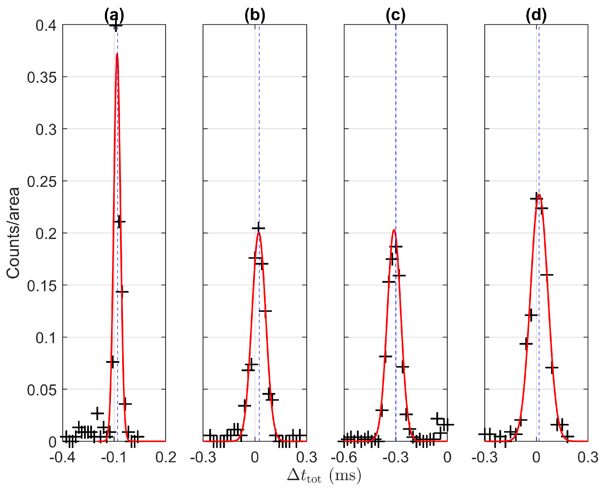 Energies 15 03245 g004
