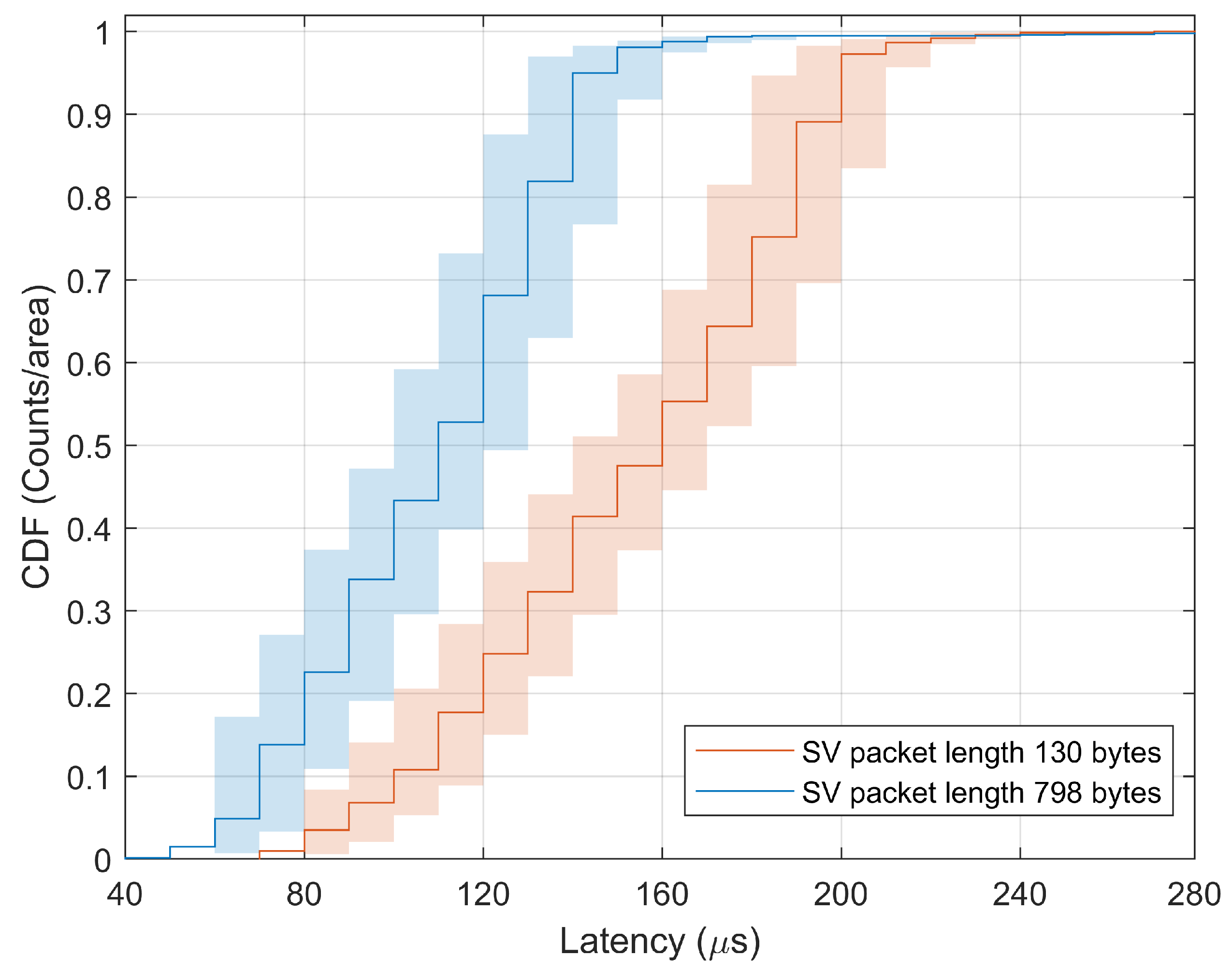 Energies 15 03245 g006