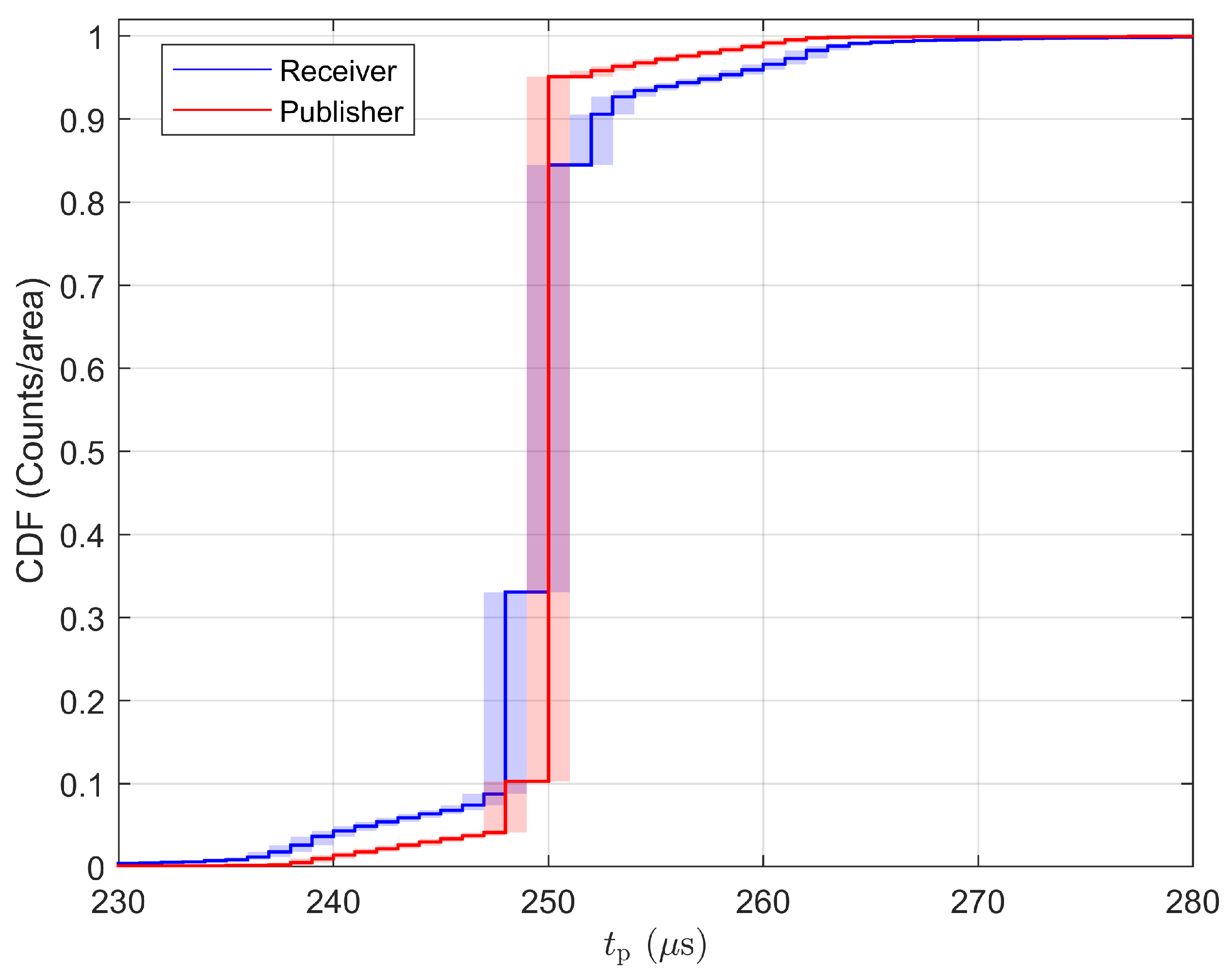 Energies 15 03245 g007