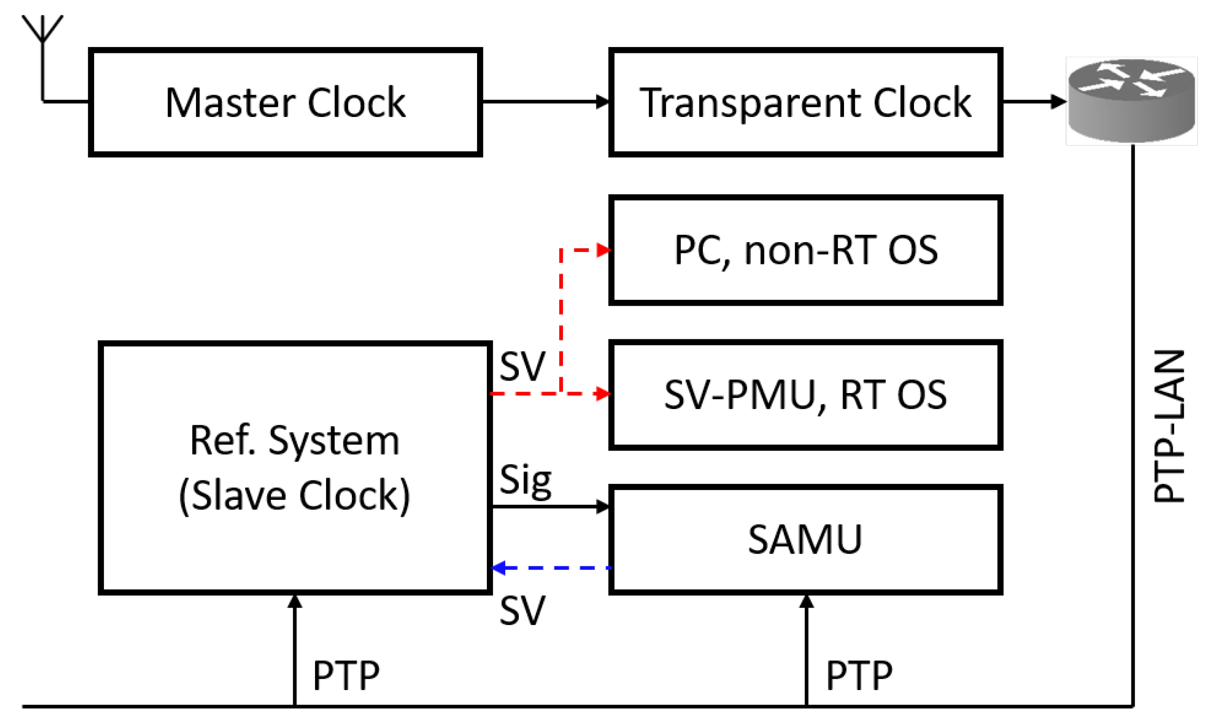 Energies 15 03245 g008