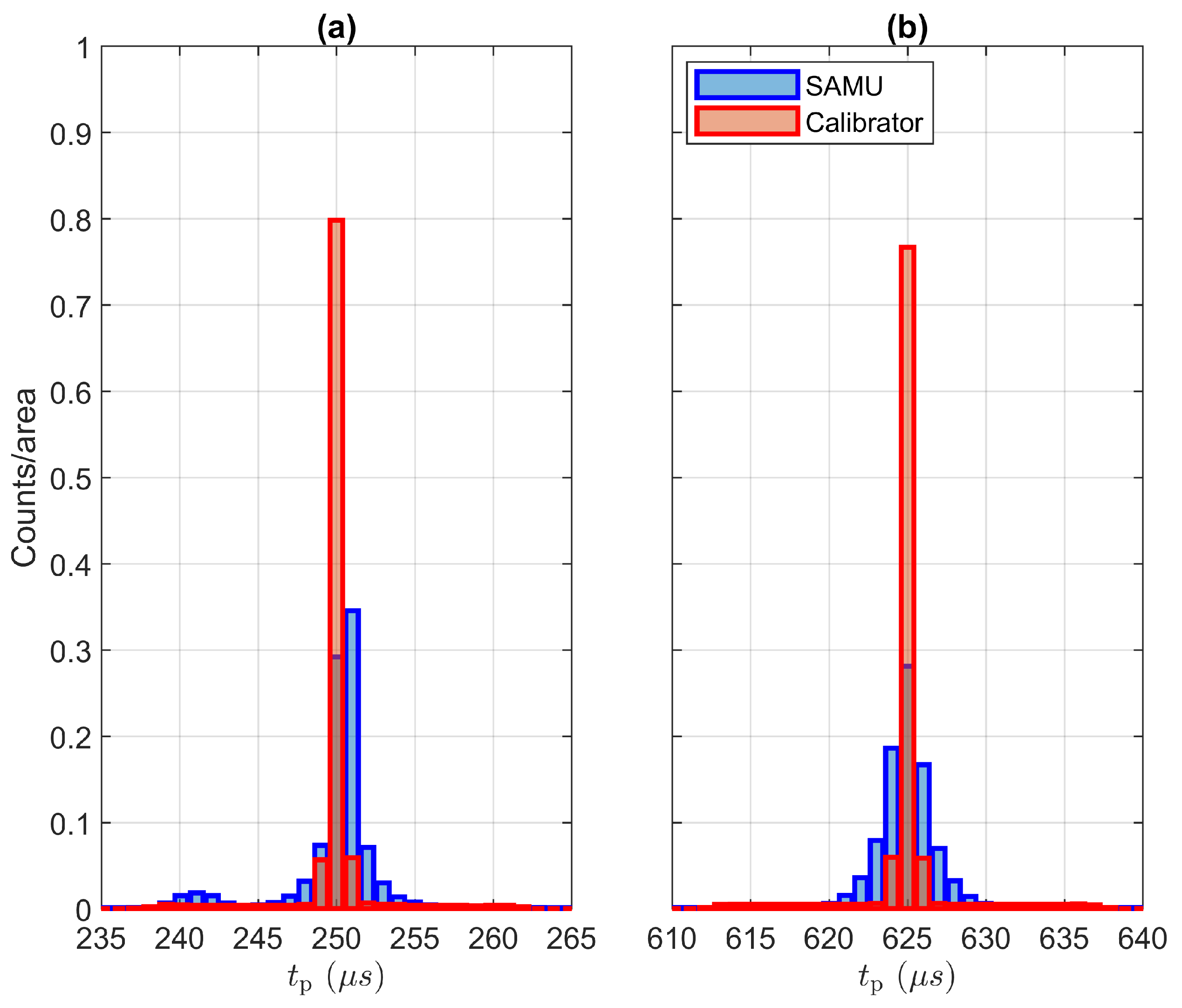 Energies 15 03245 g009