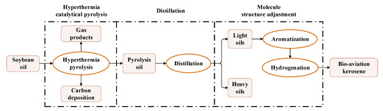 Energies 15 03246 g001 550