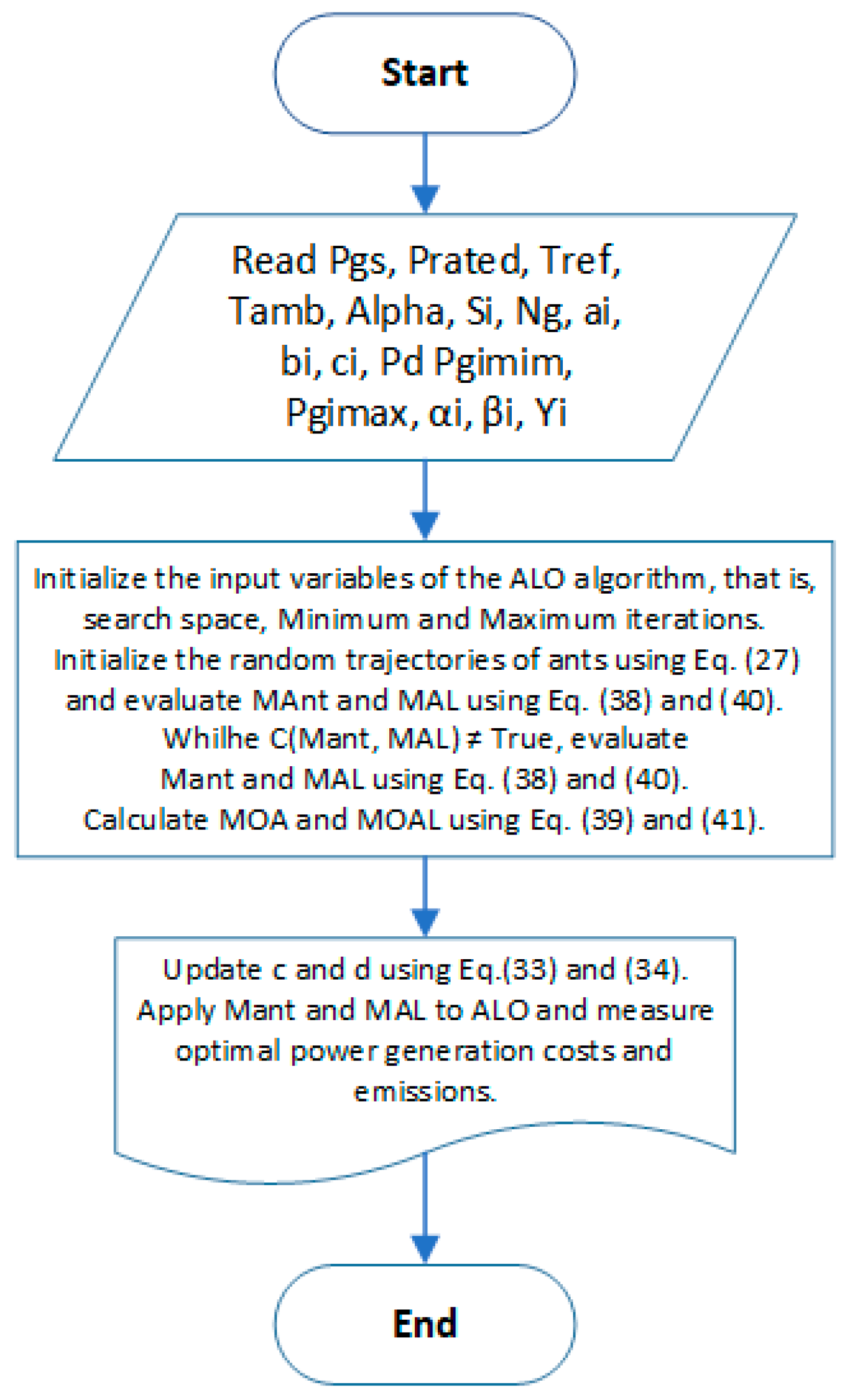 Energies 15 03253 g001