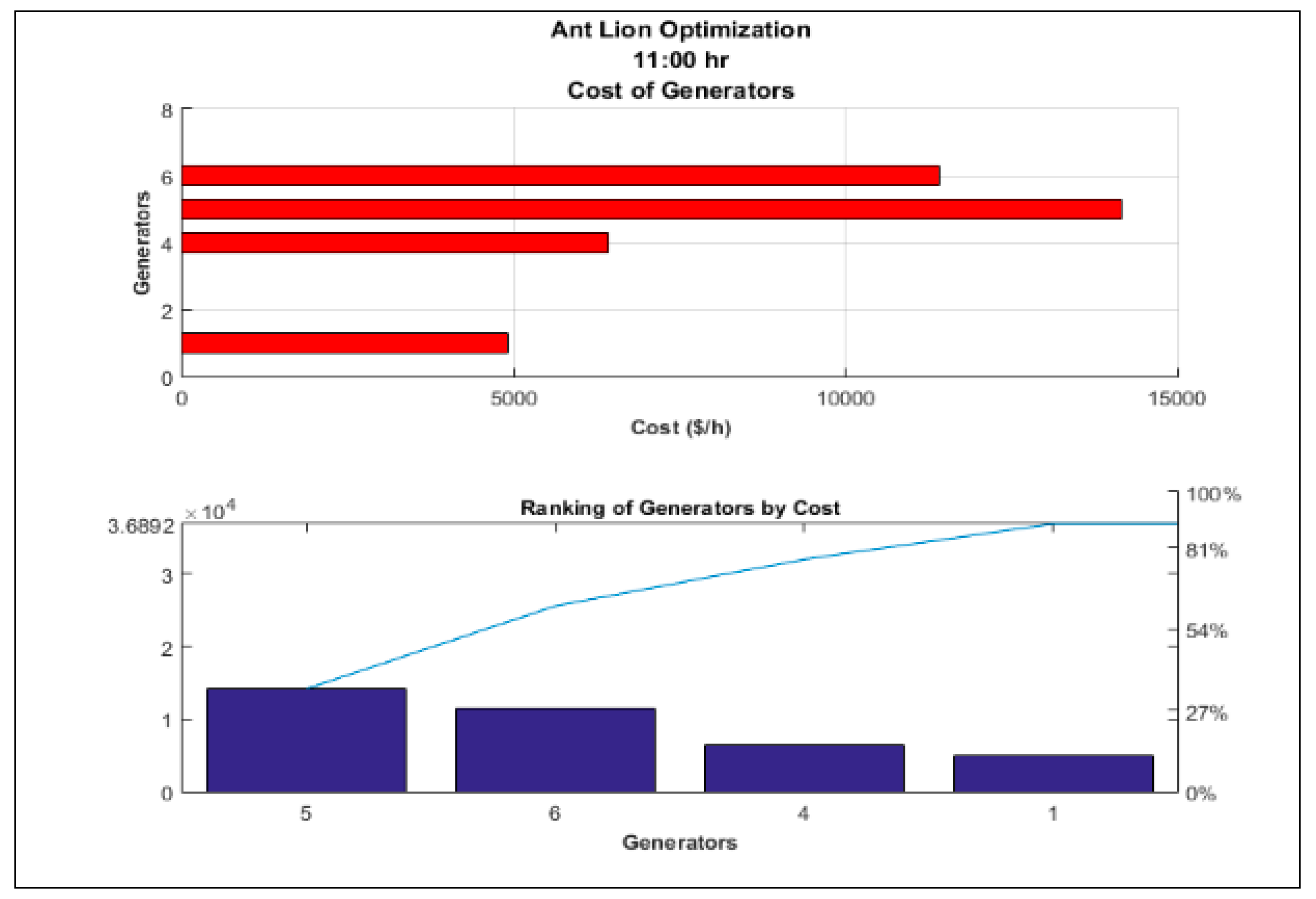 Energies 15 03253 g006