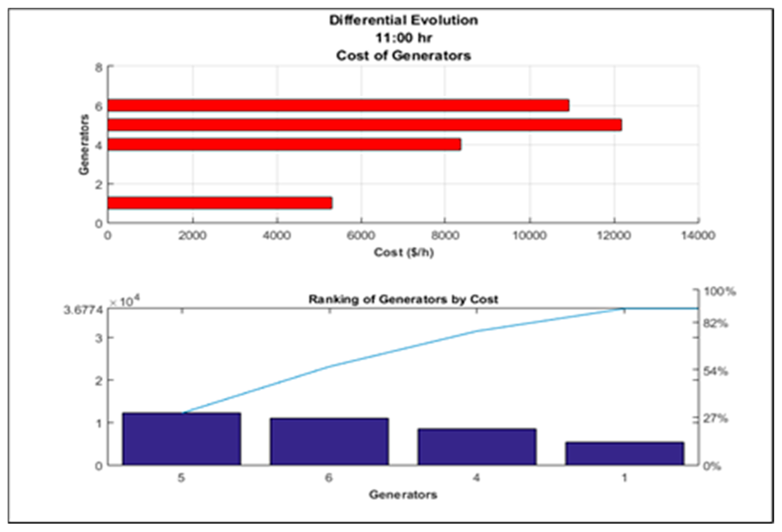 Energies 15 03253 g008