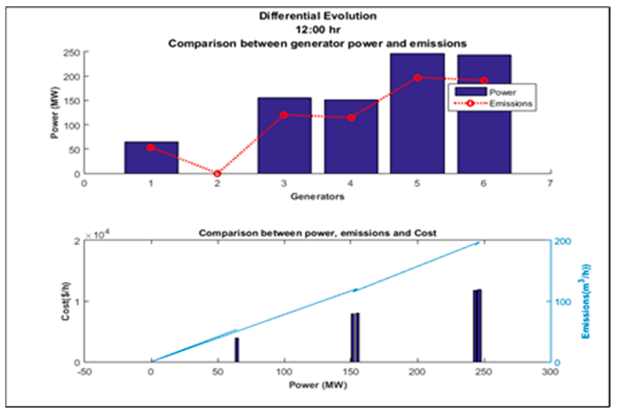 Energies 15 03253 g012