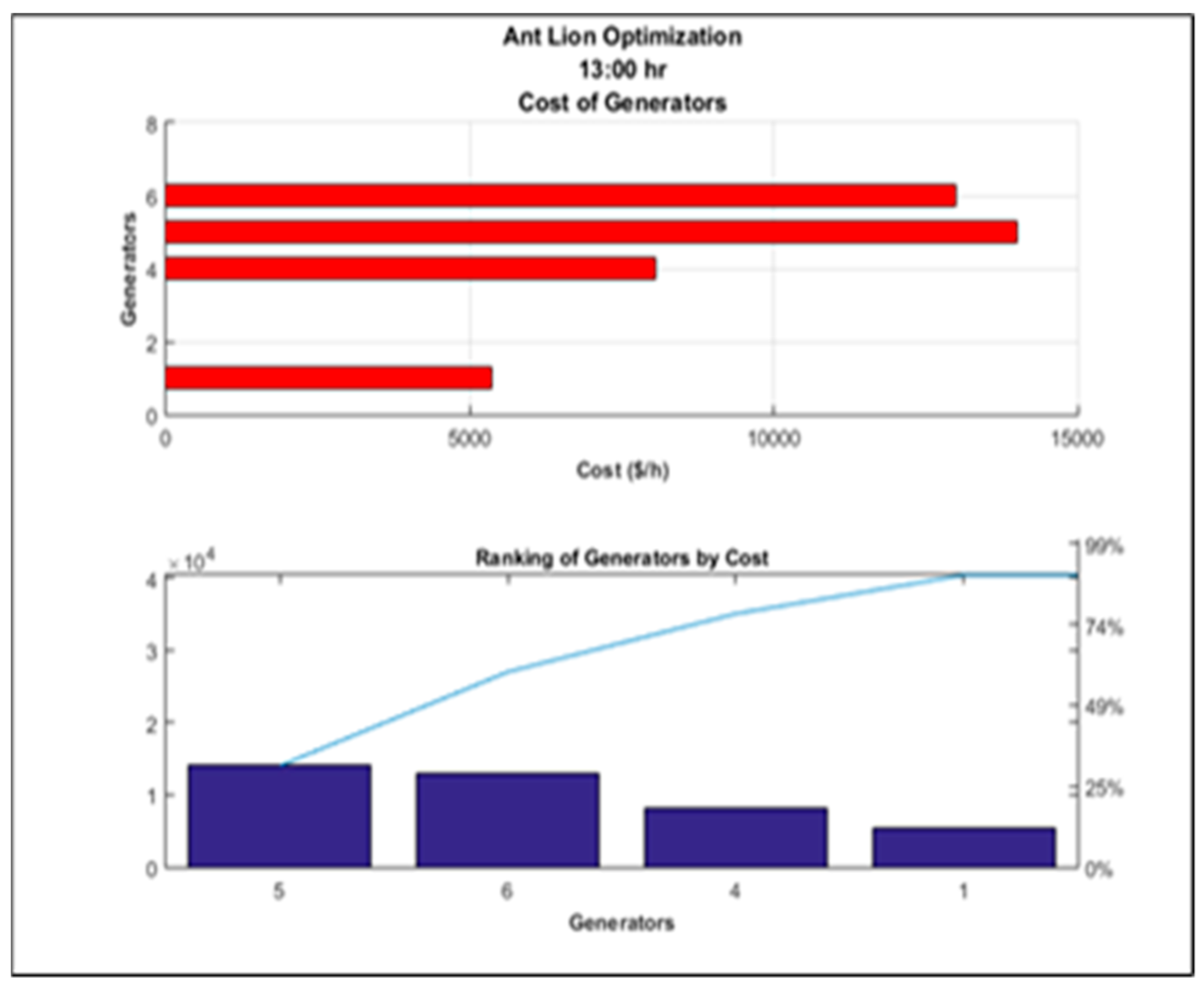 Energies 15 03253 g014
