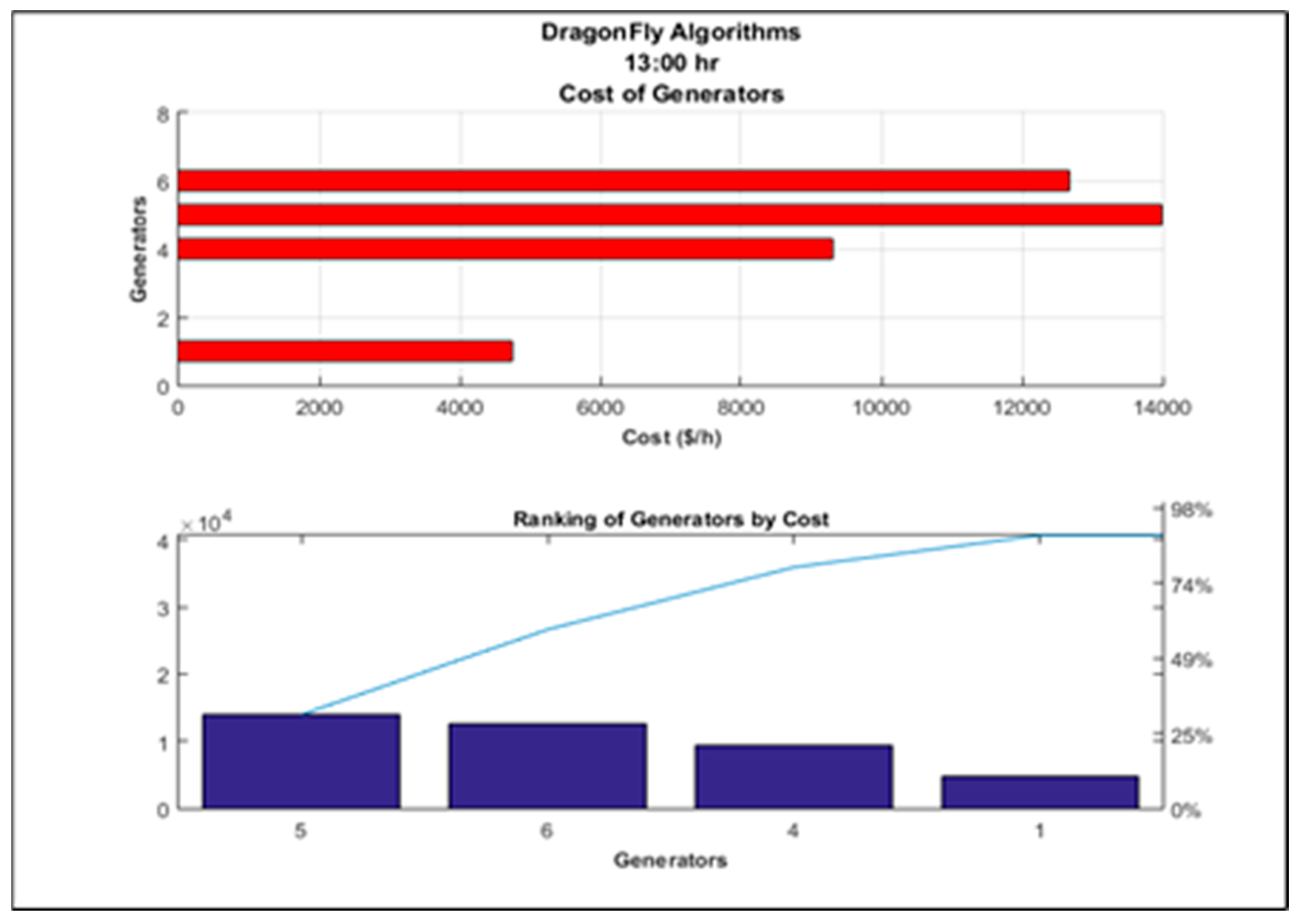 Energies 15 03253 g015