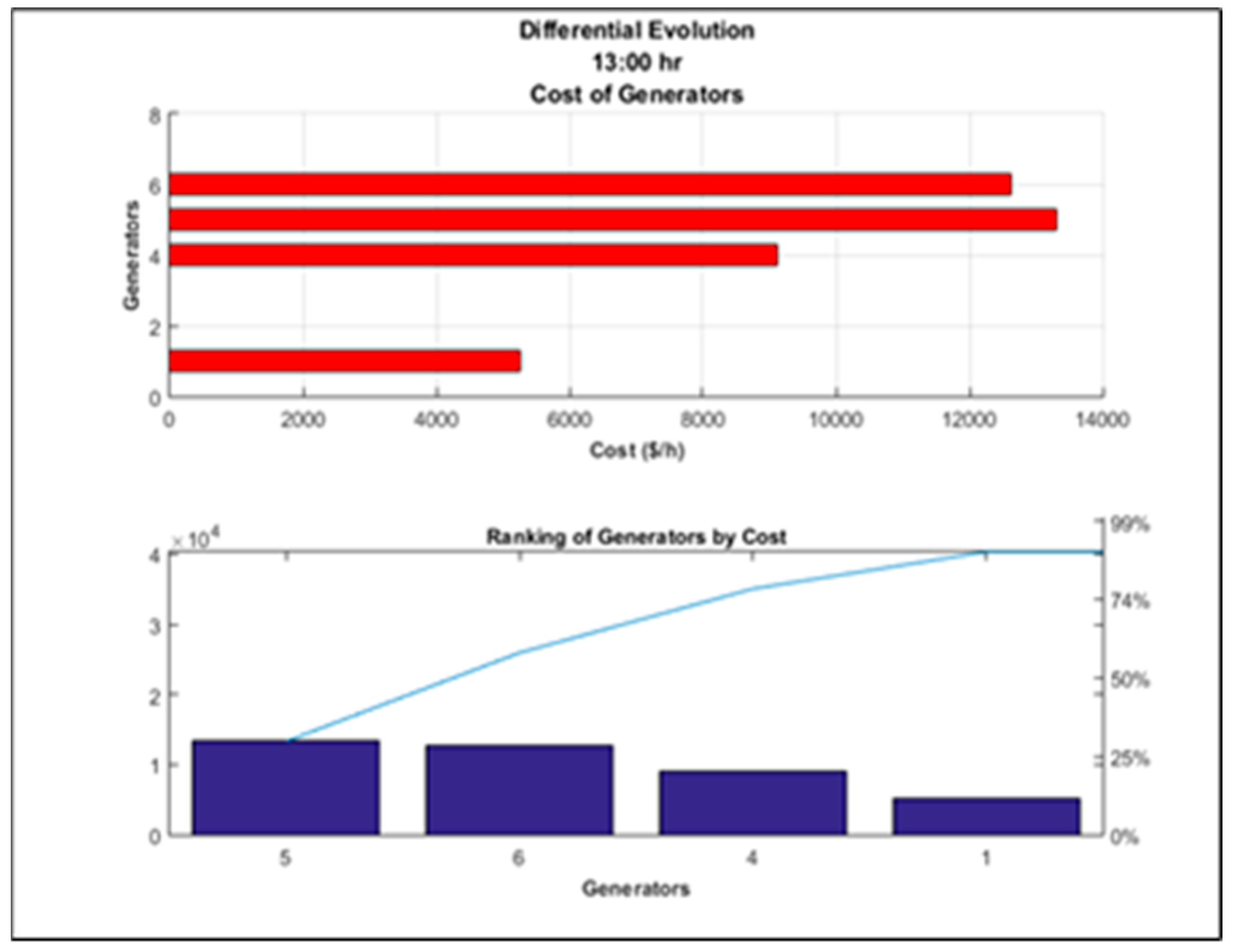 Energies 15 03253 g016