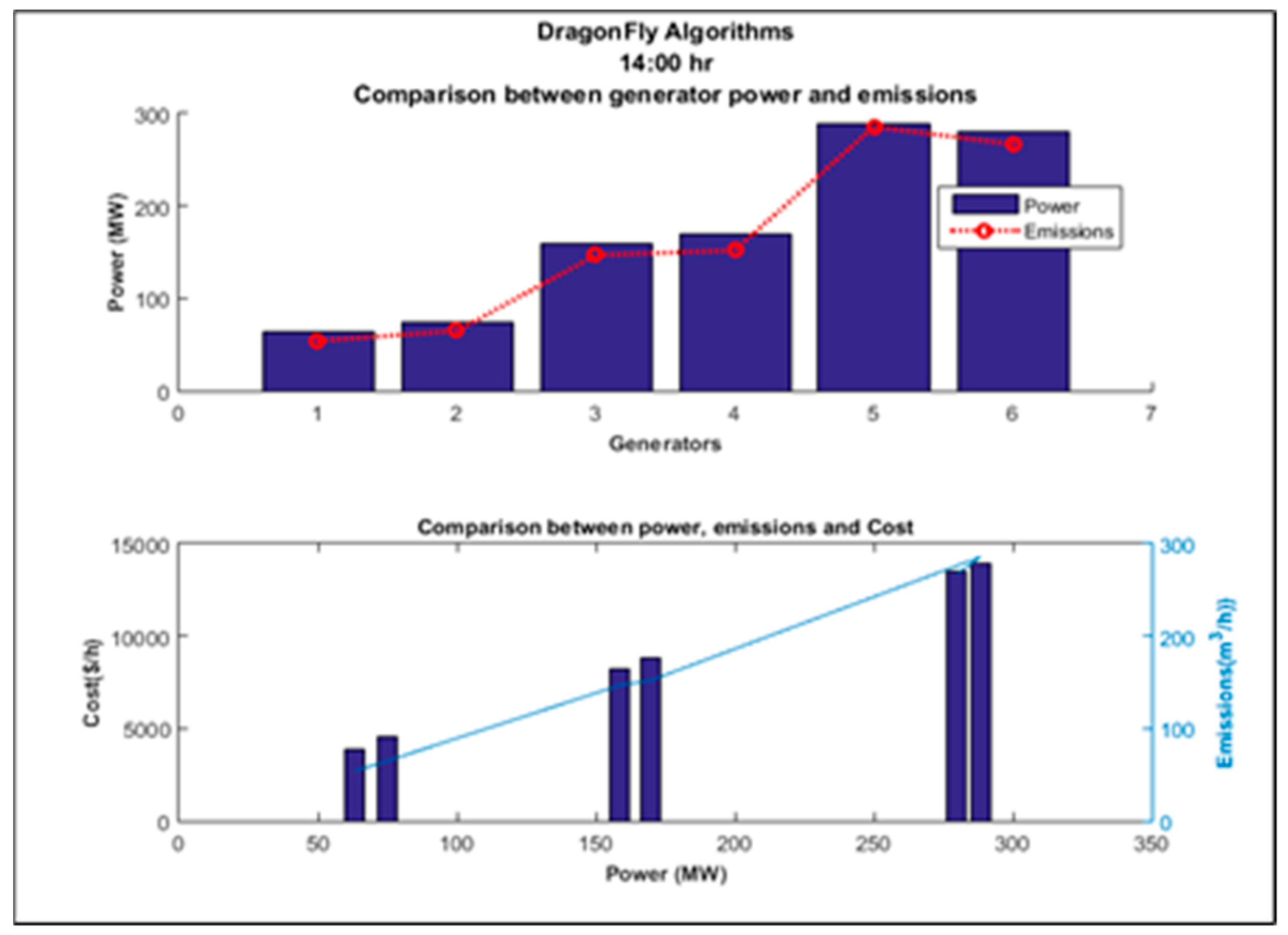 Energies 15 03253 g019