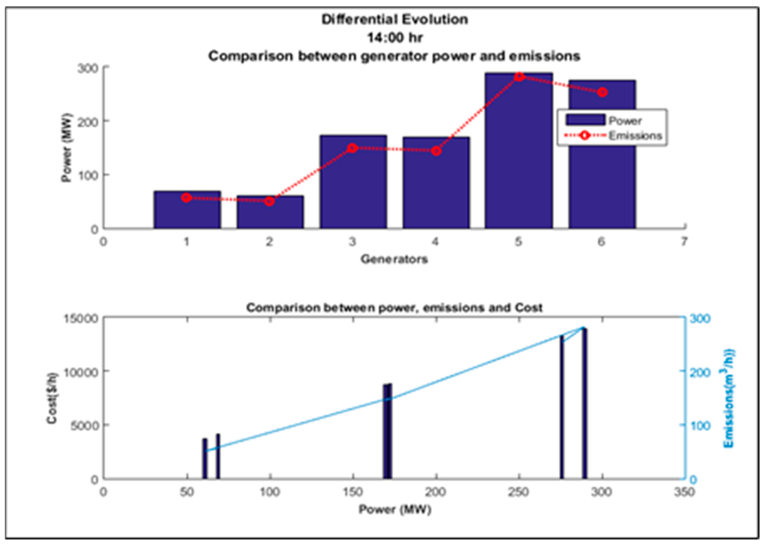Energies 15 03253 g020