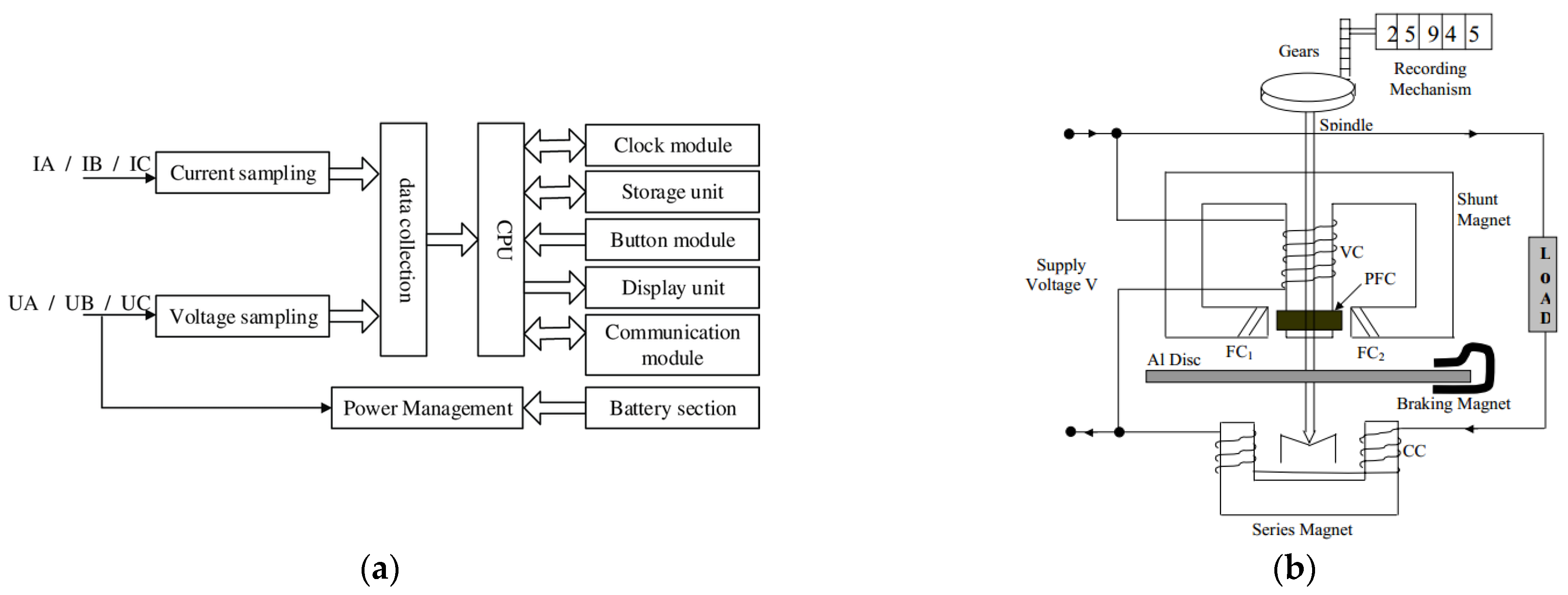 Energies 15 03254 g001
