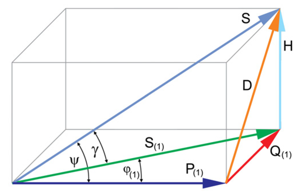 Energies 15 03254 g002
