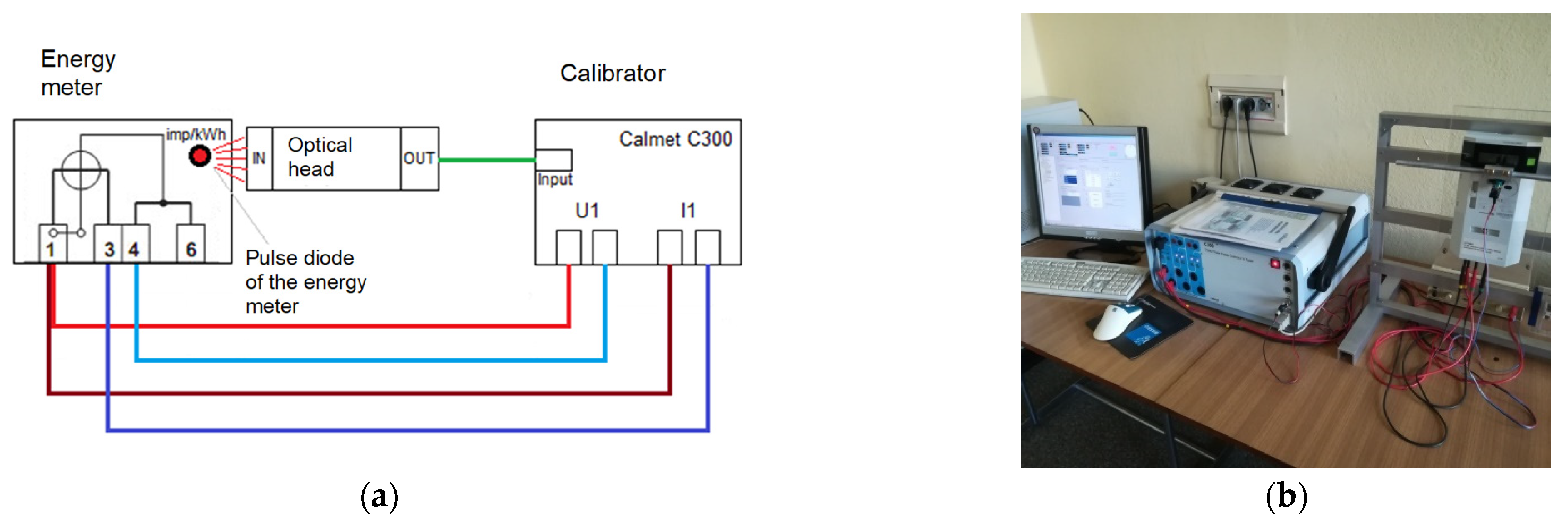Energies 15 03254 g003