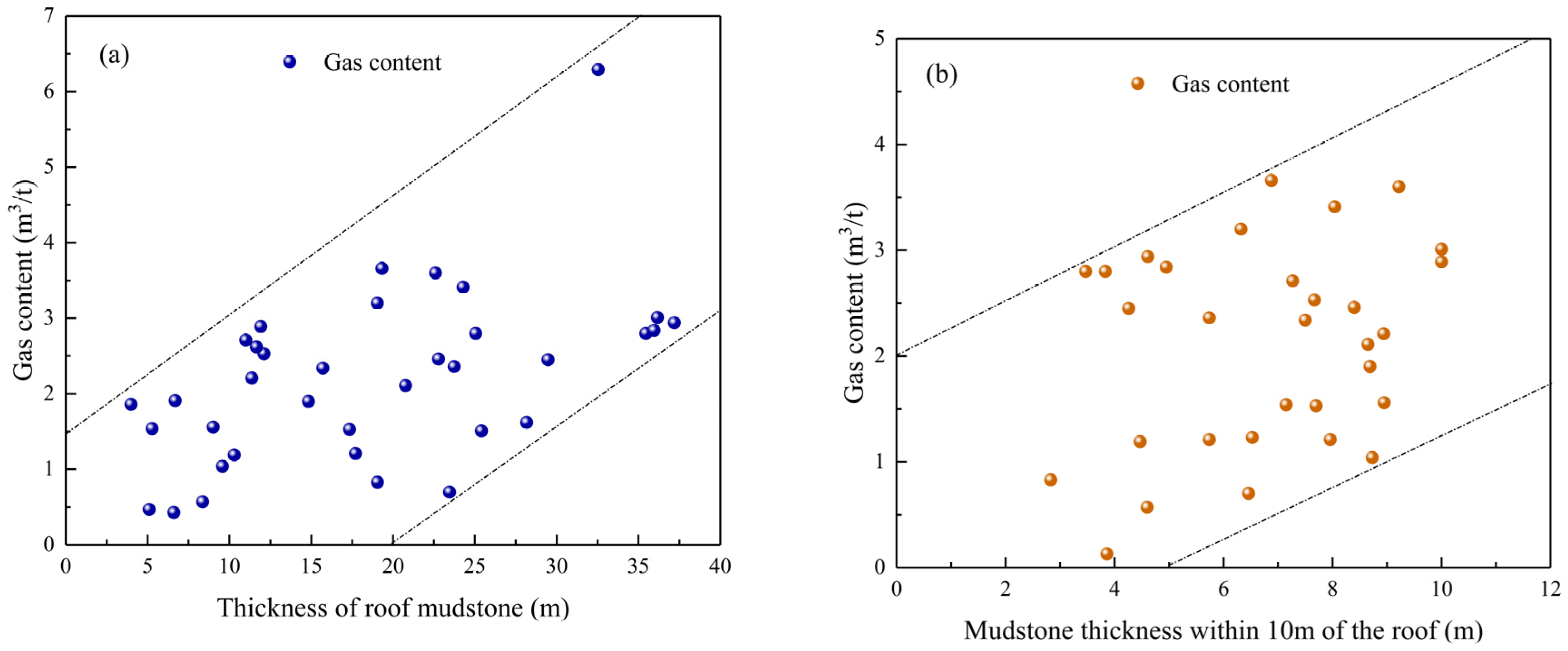 Energies 15 03255 g007 Energies 15 03255 g007