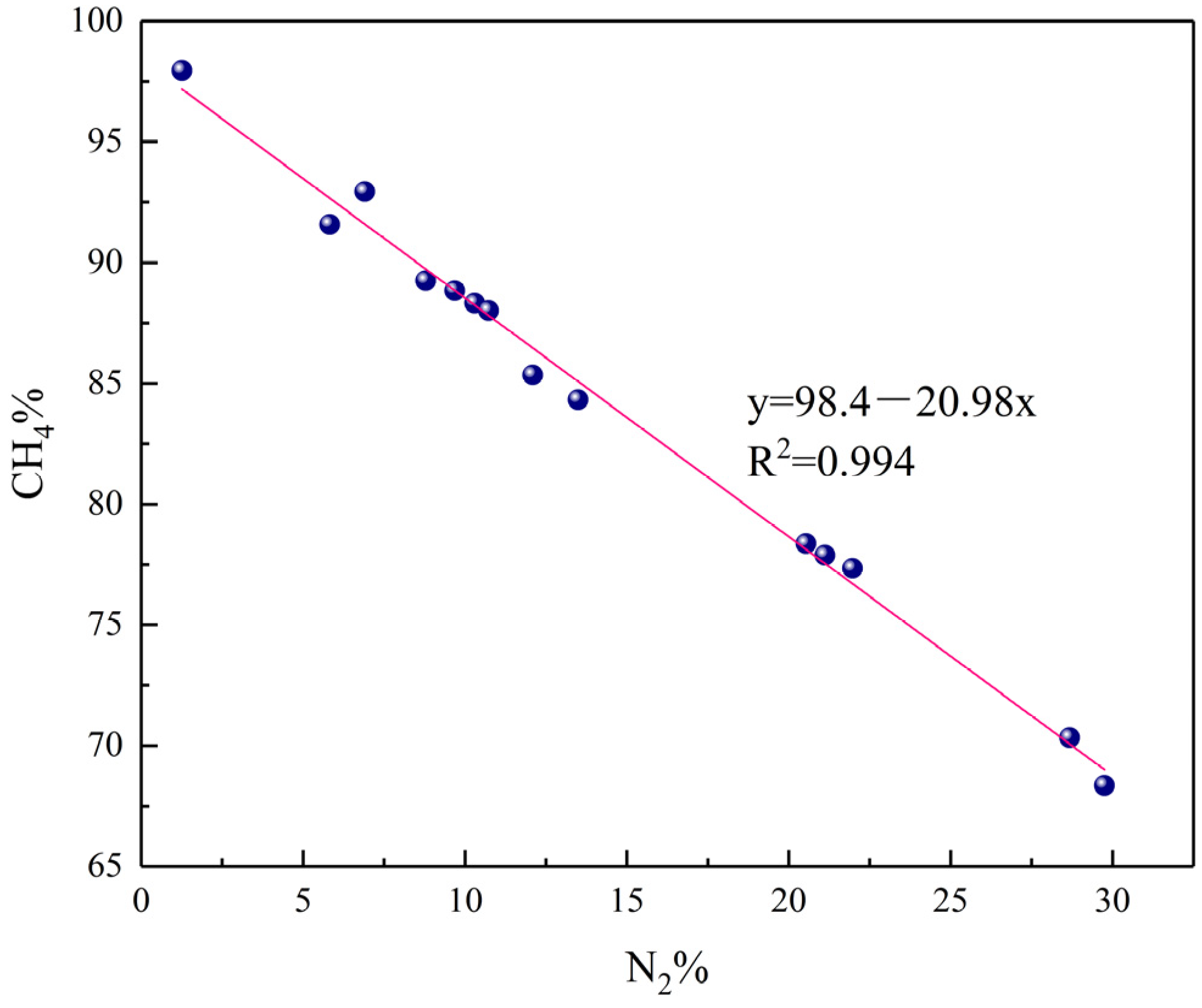 Energies 15 03255 g014 Energies 15 03255 g014