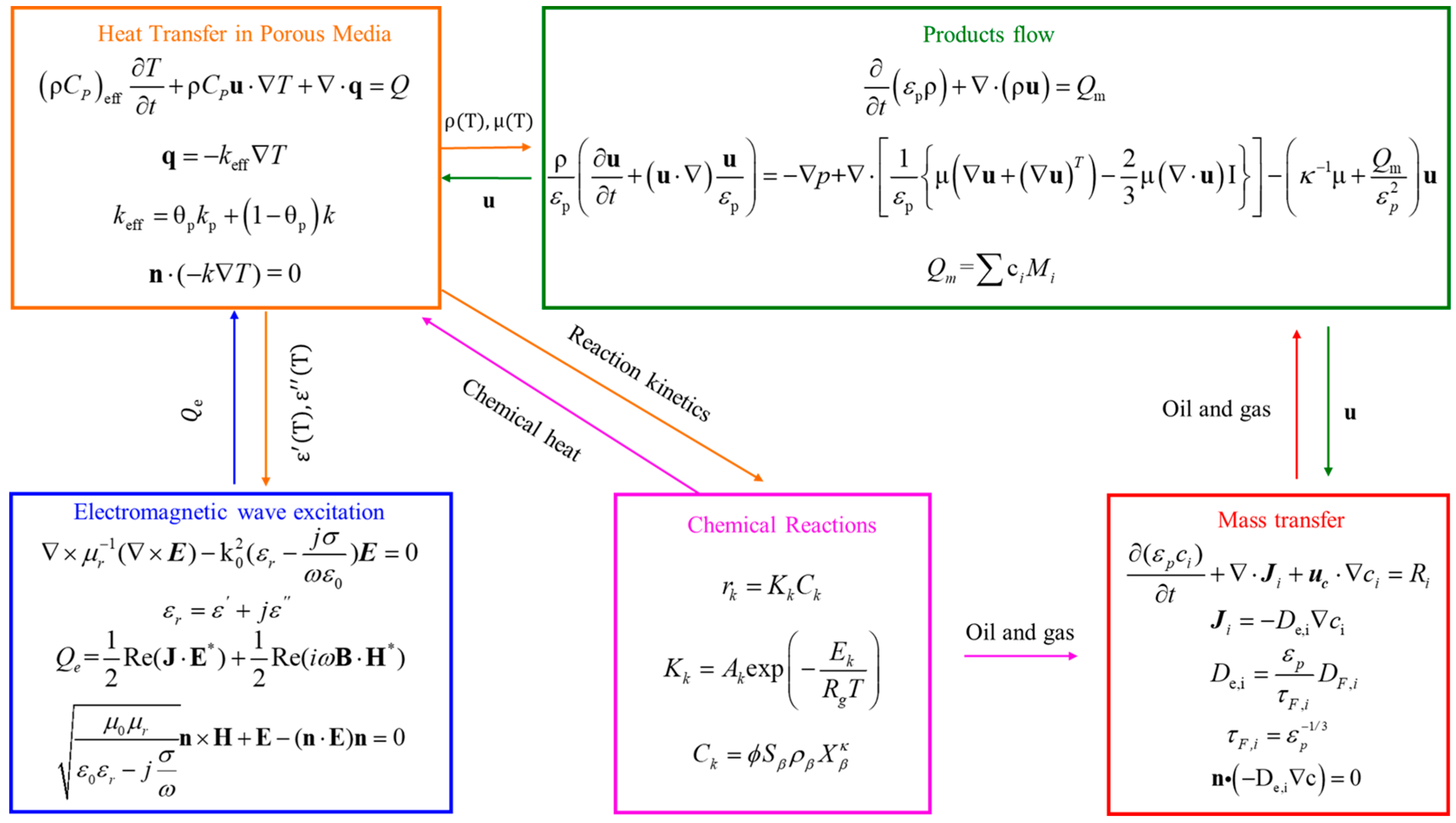 Energies 15 03256 g001