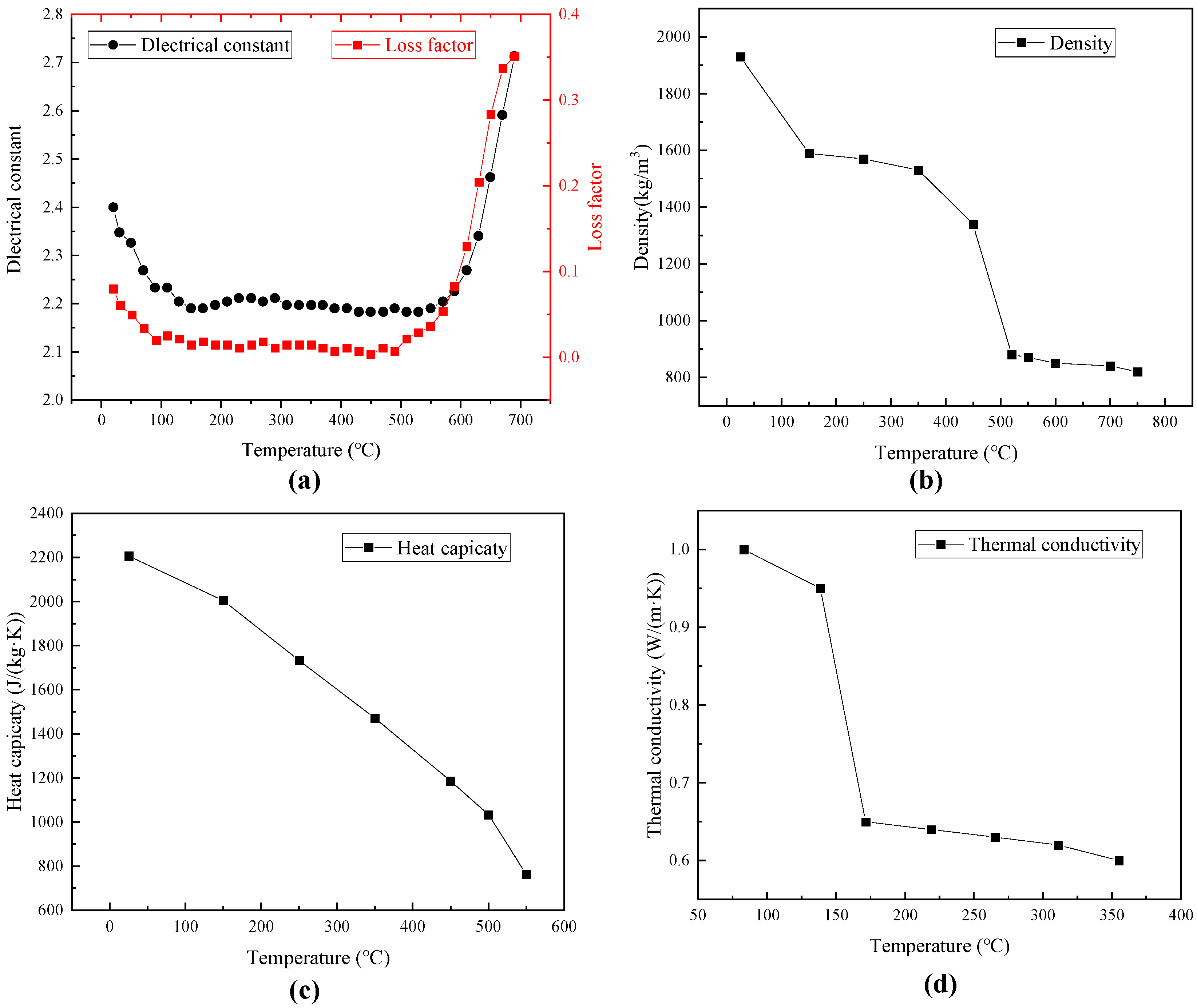 Energies 15 03256 g003