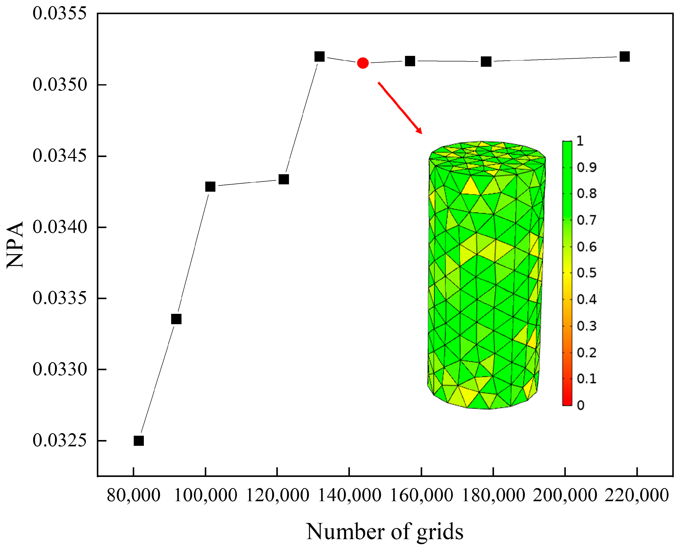 Energies 15 03256 g004