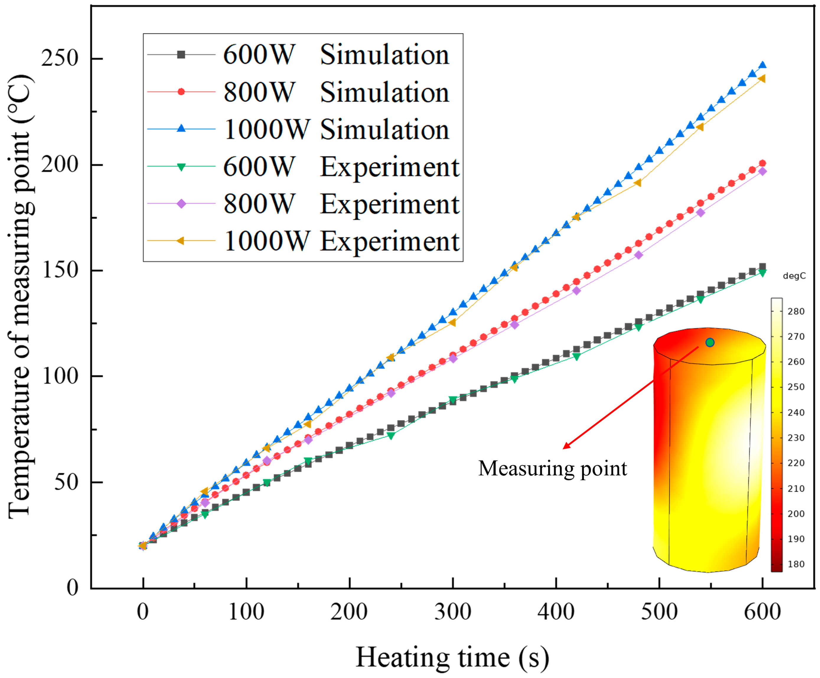 Energies 15 03256 g005