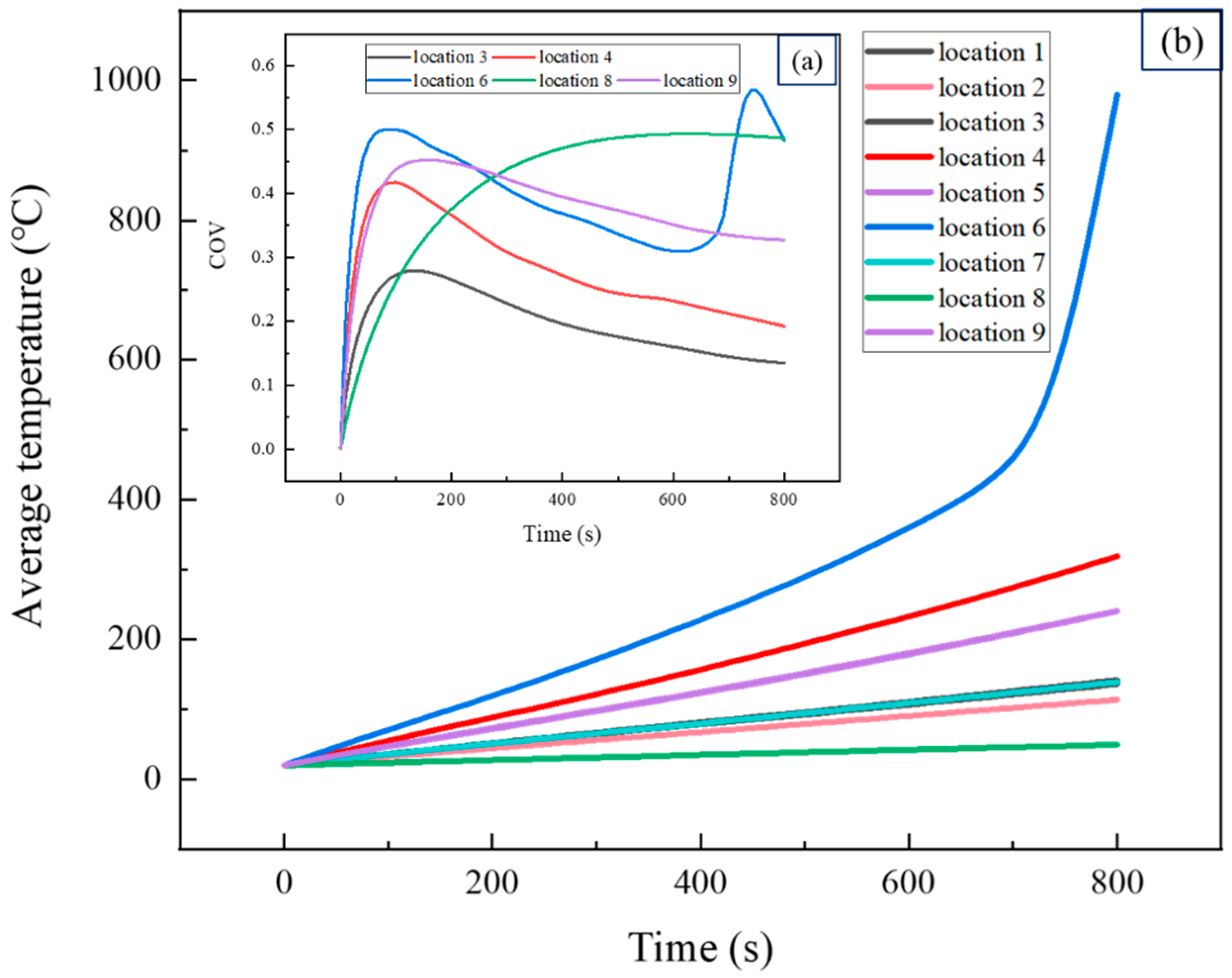 Energies 15 03256 g010
