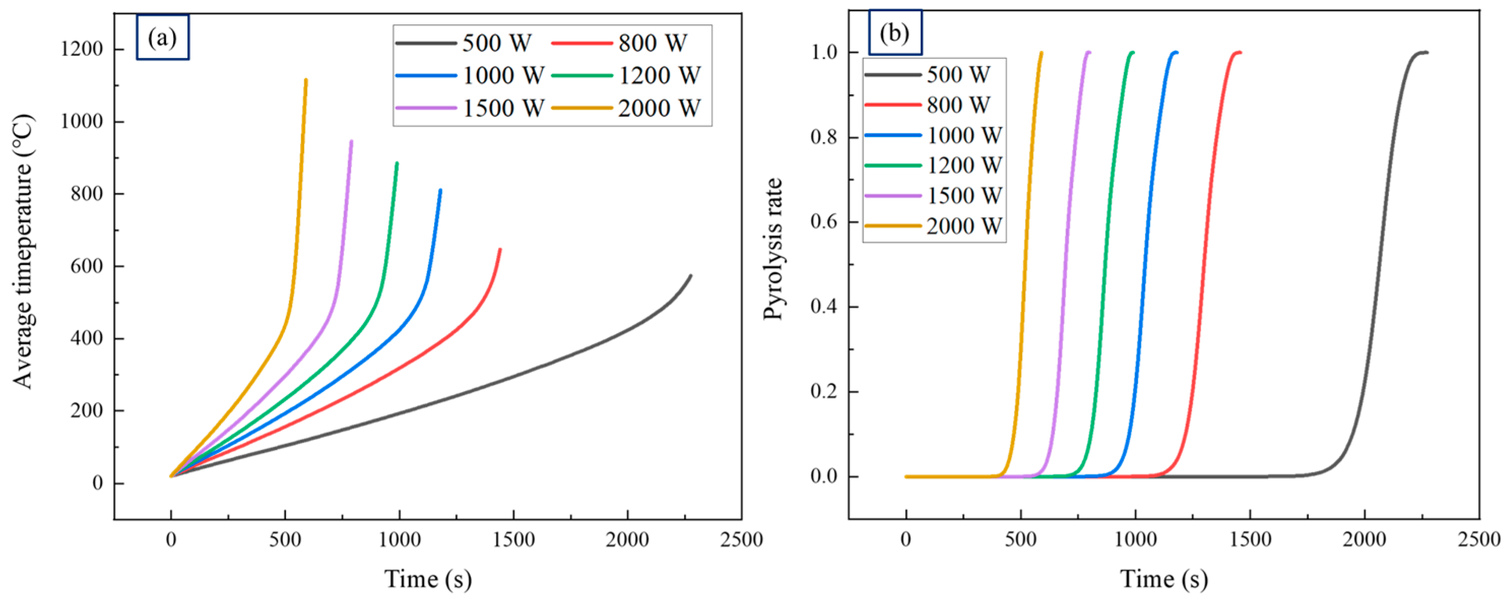 Energies 15 03256 g012
