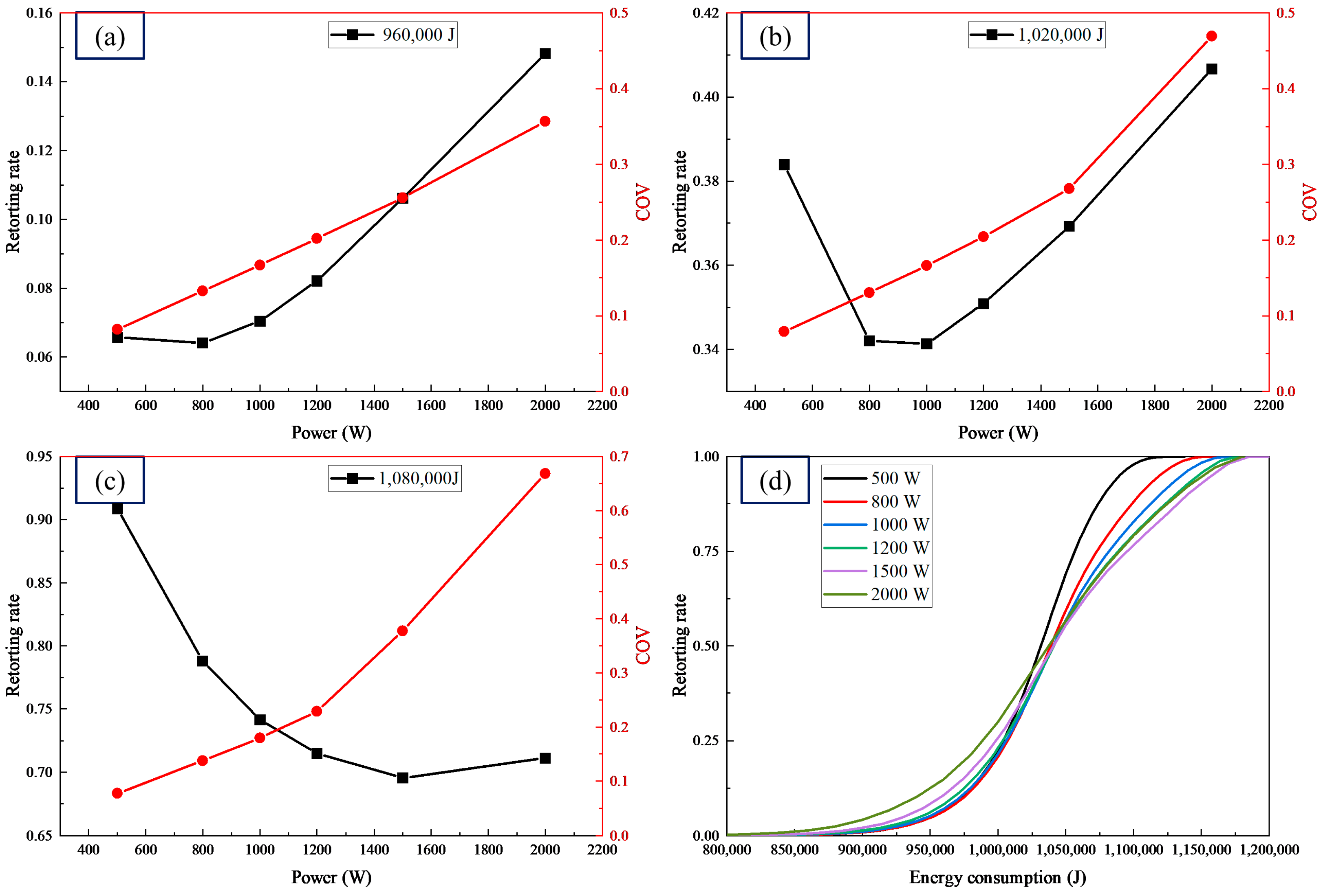 Energies 15 03256 g013