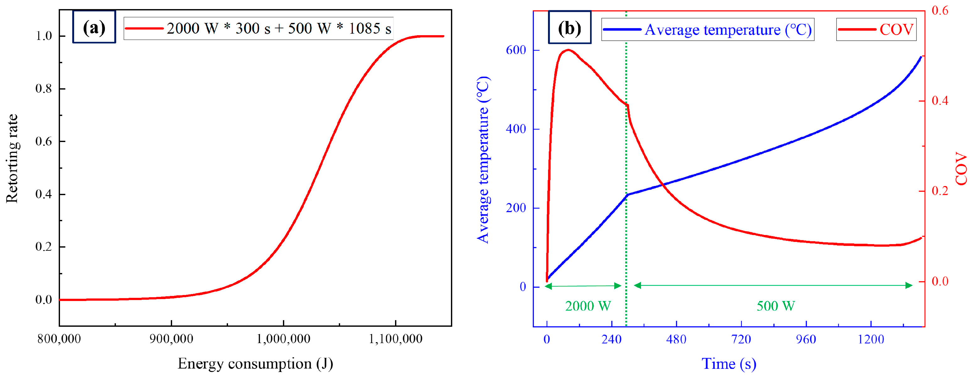 Energies 15 03256 g014