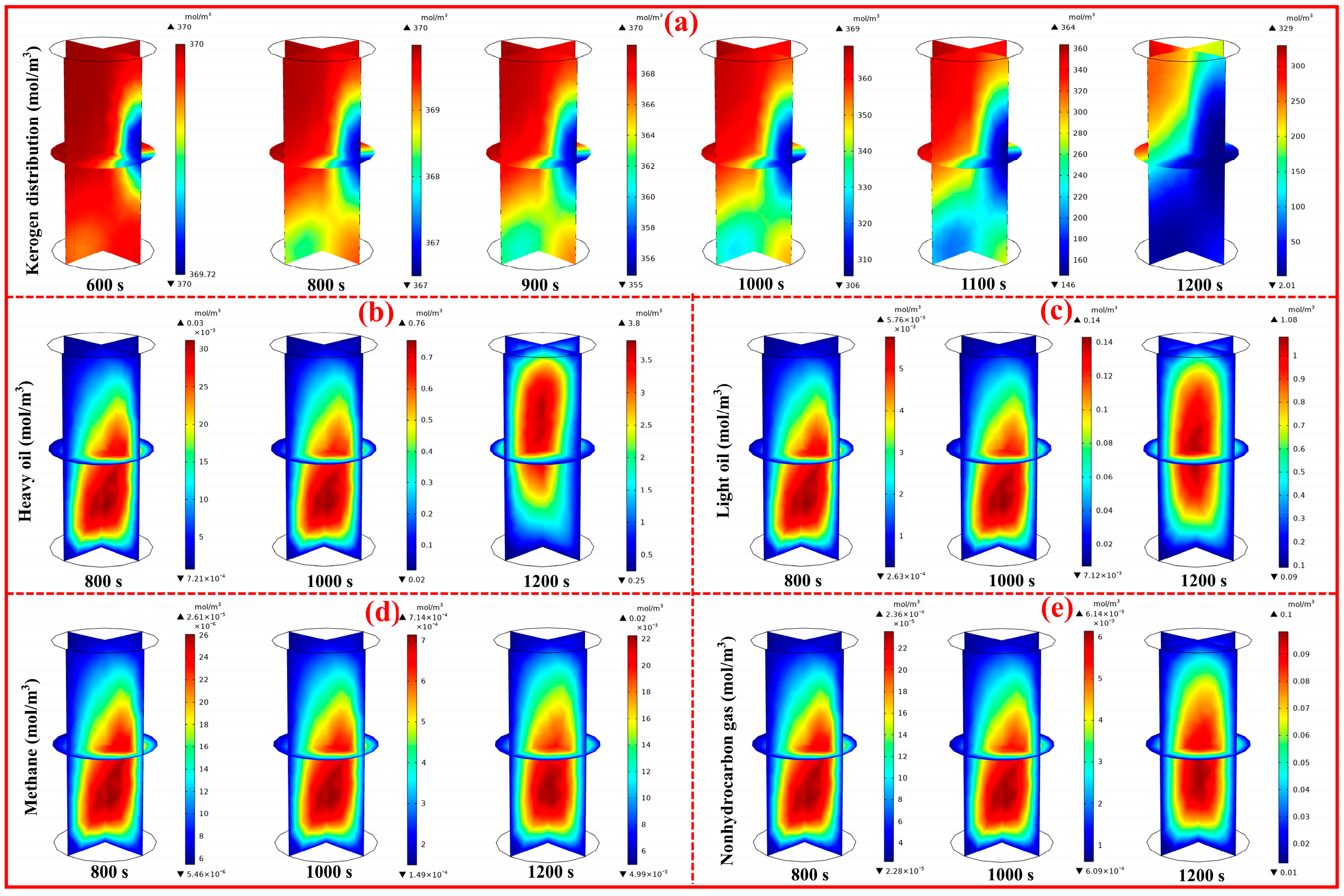 Energies 15 03256 g015