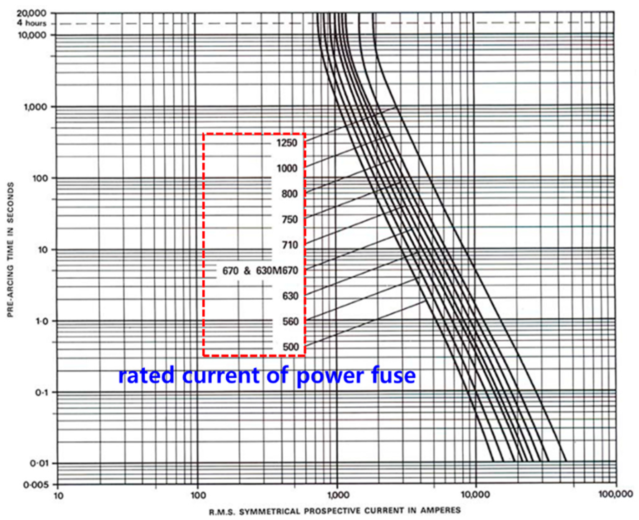 Energies 15 03257 g003