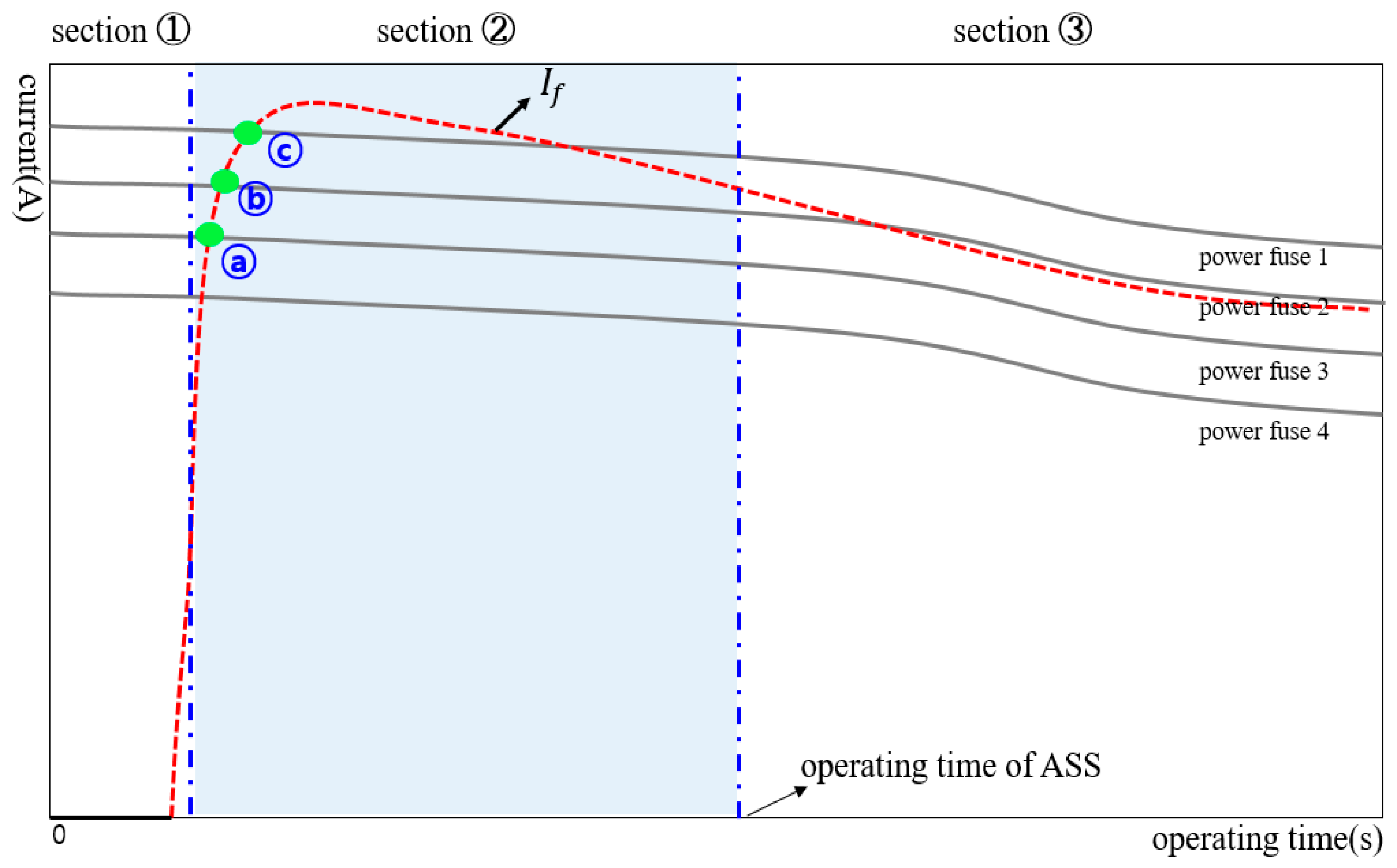 Energies 15 03257 g004