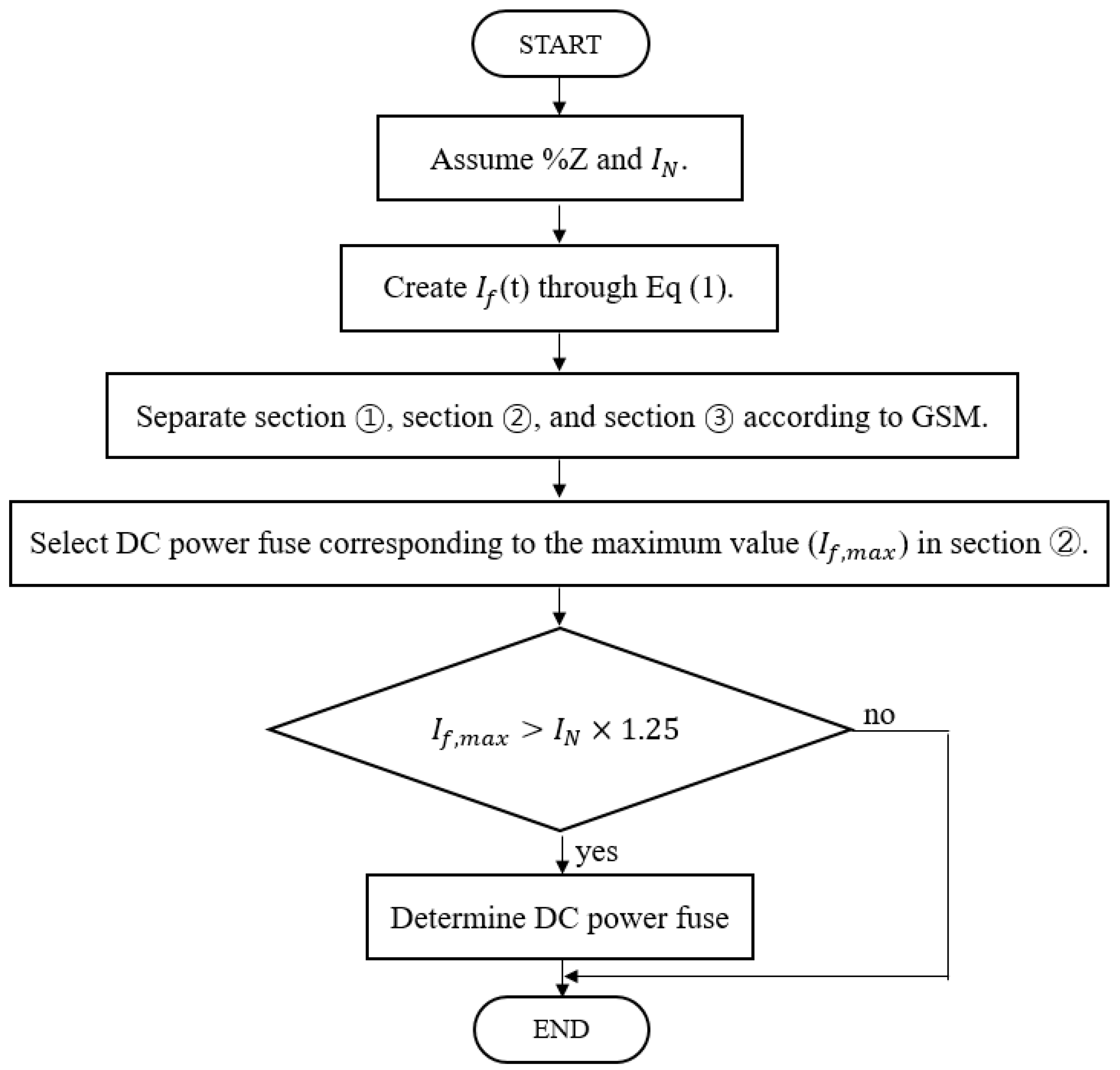Energies 15 03257 g005