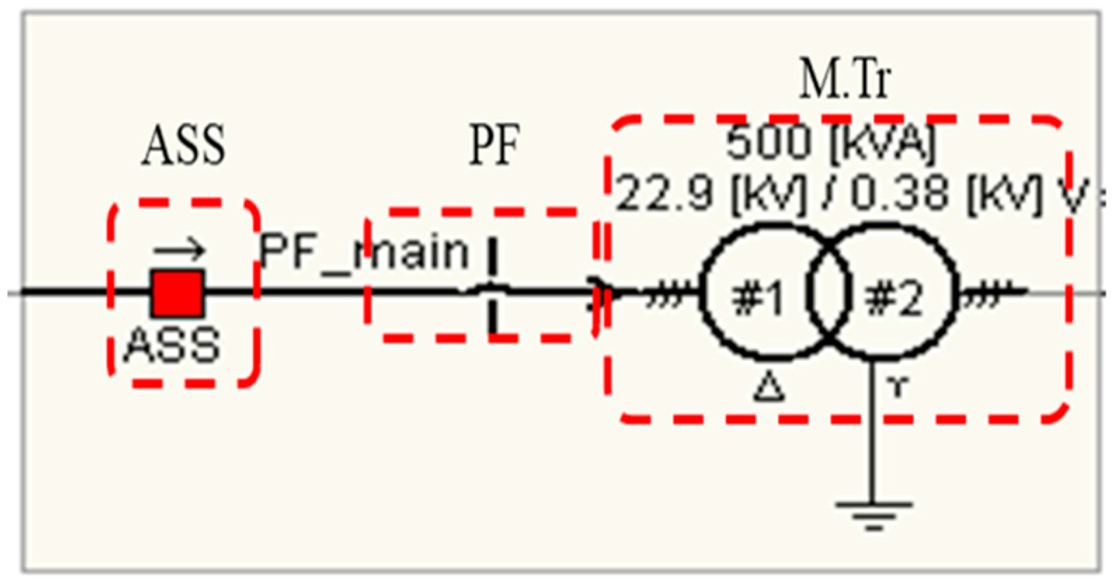 Energies 15 03257 g006