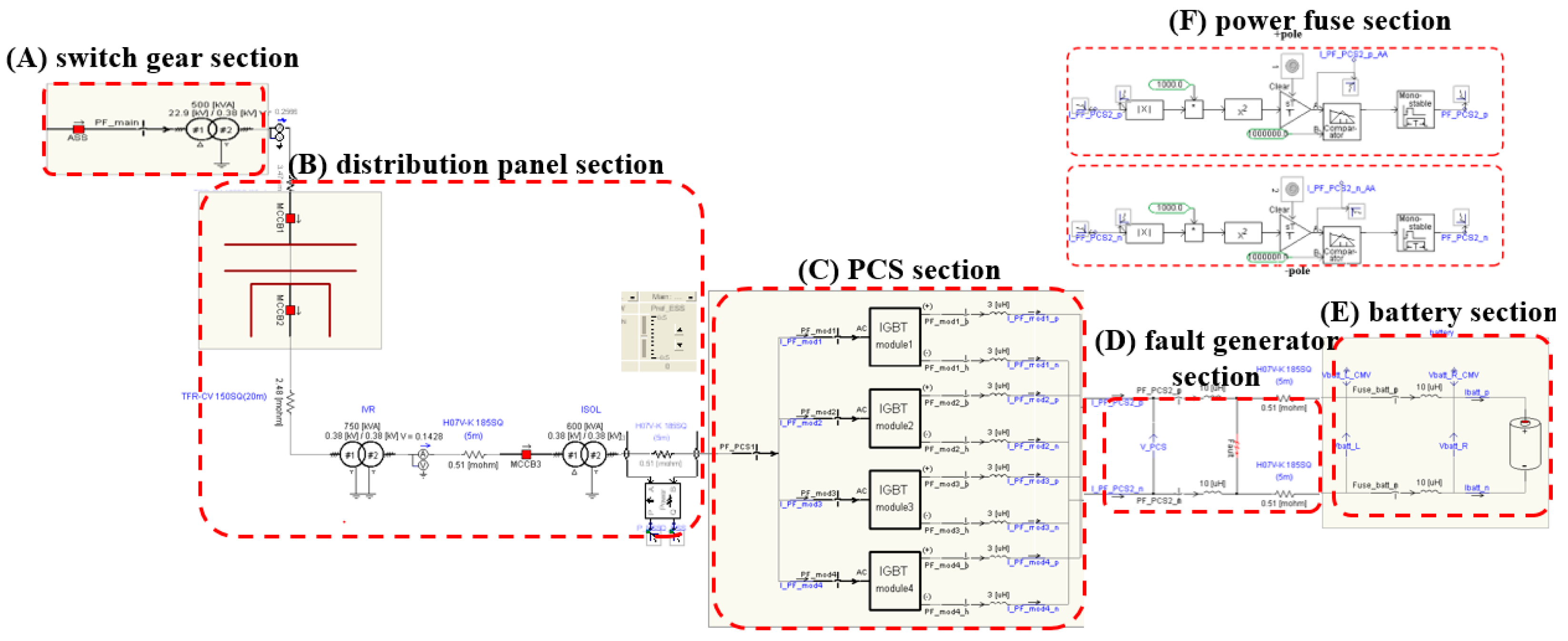 Energies 15 03257 g012
