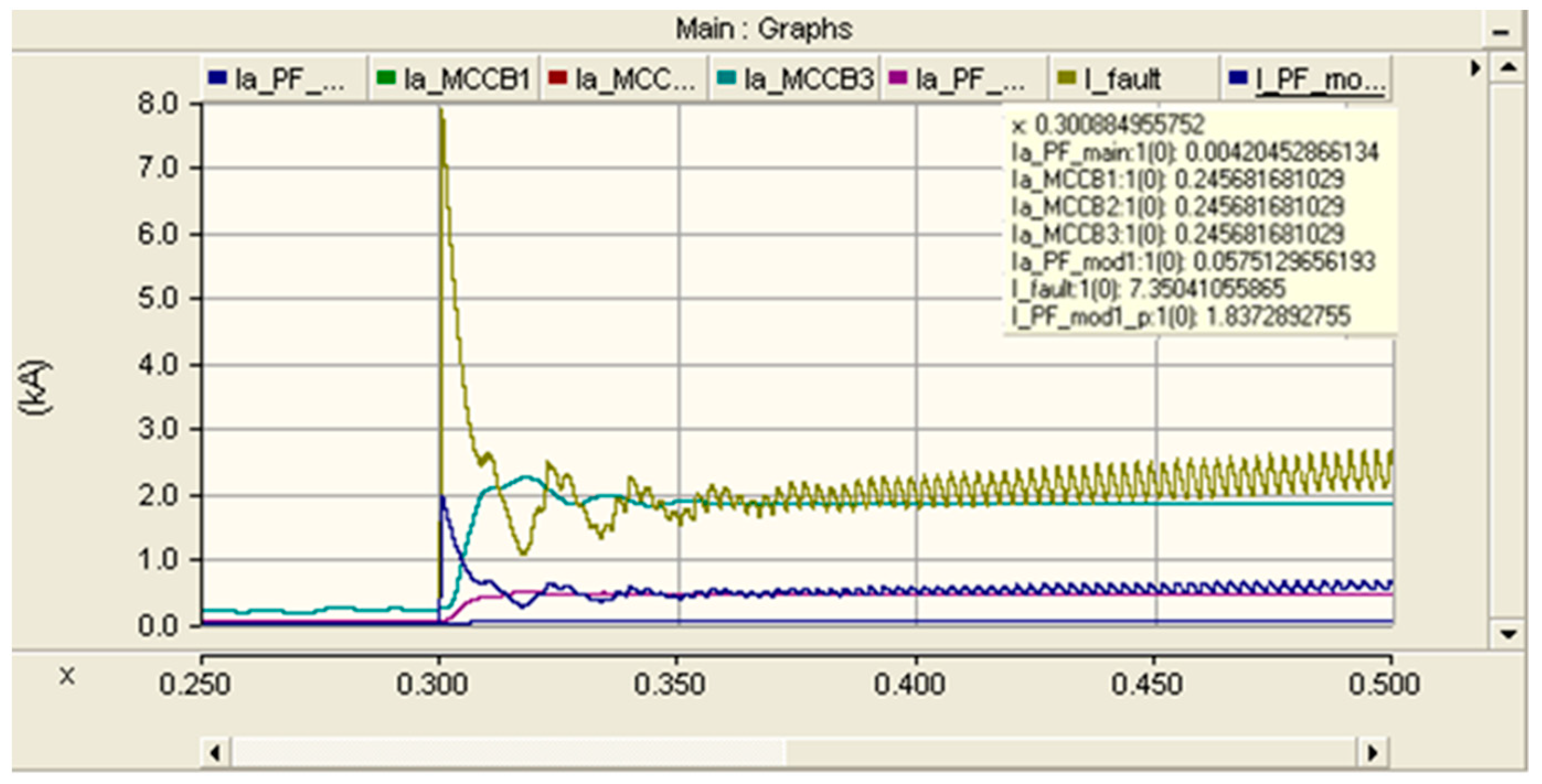 Energies 15 03257 g013