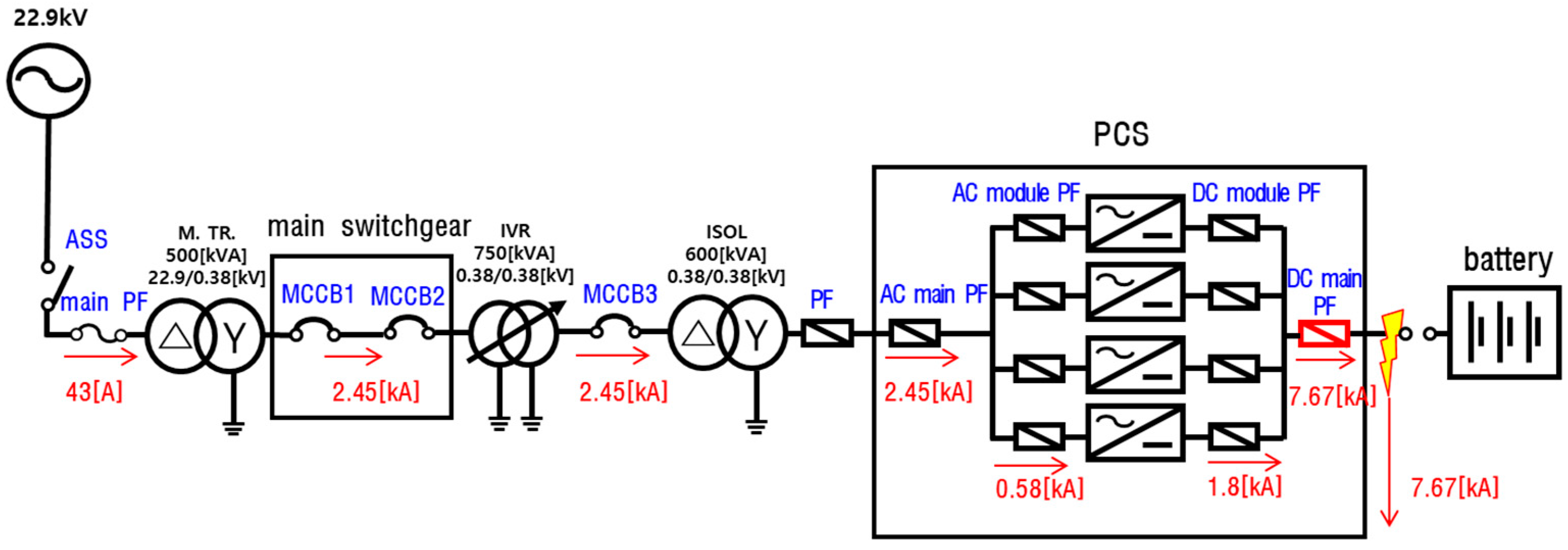 Energies 15 03257 g014