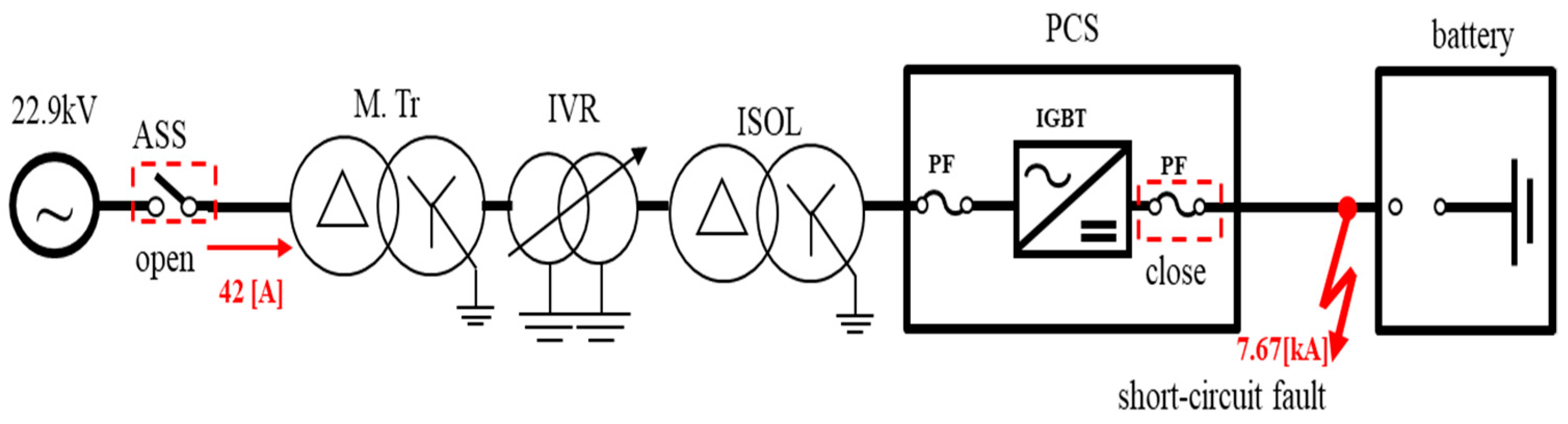 Energies 15 03257 g015