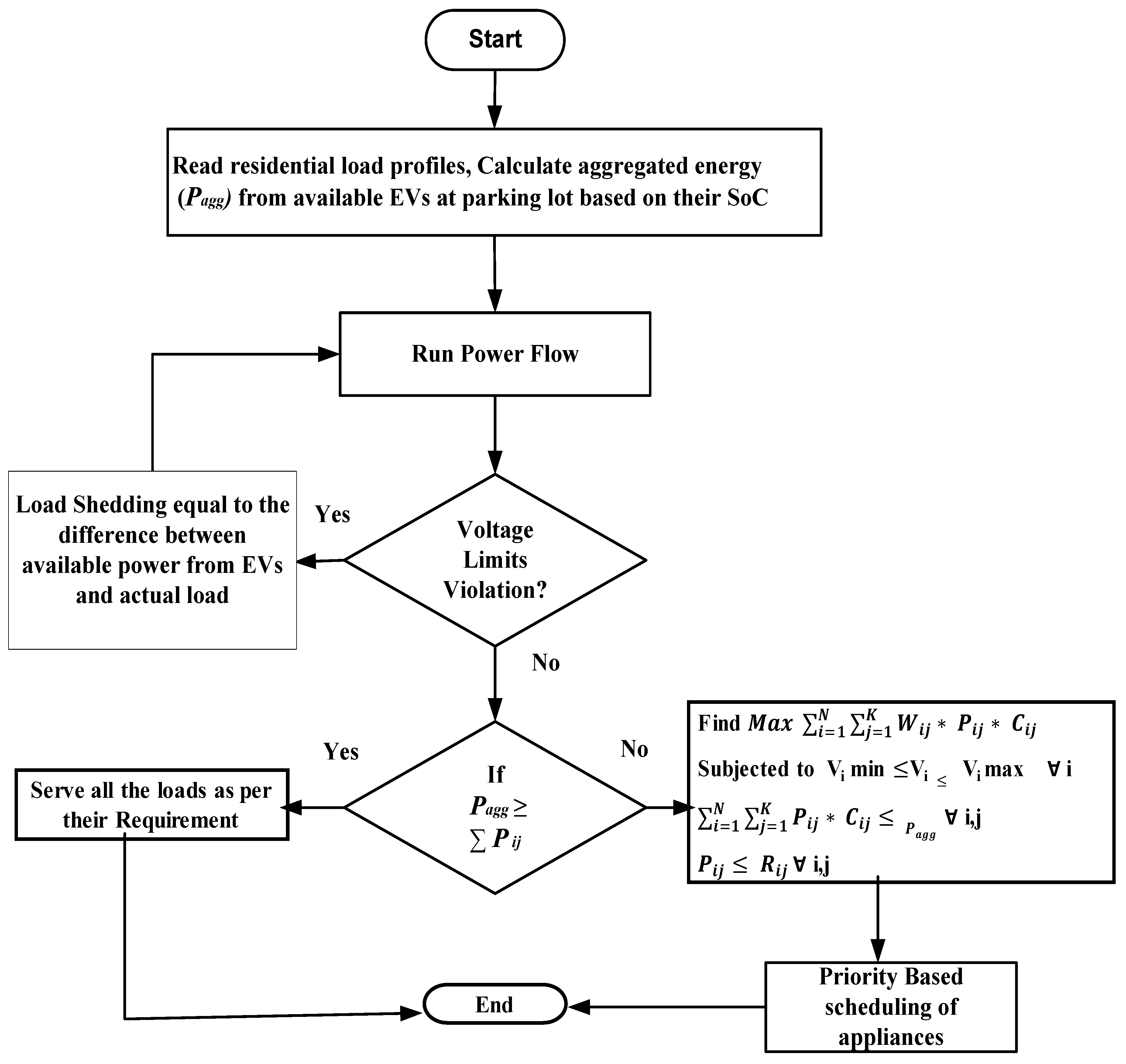 Energies 15 03264 g005