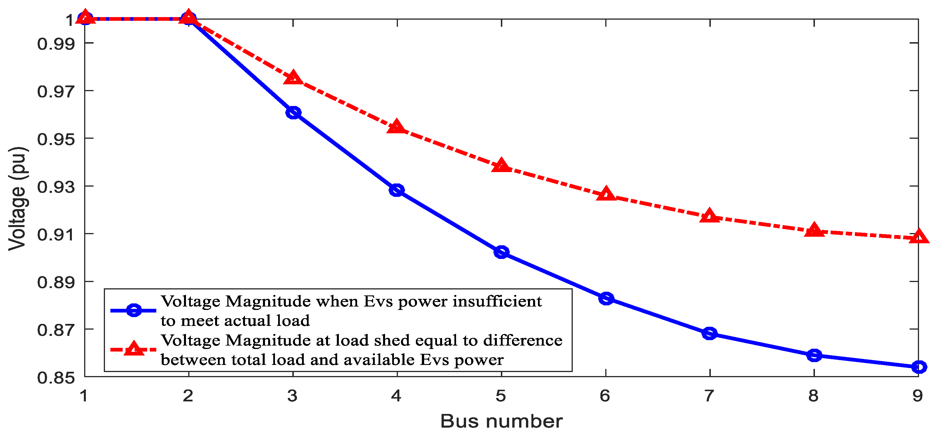 Energies 15 03264 g006